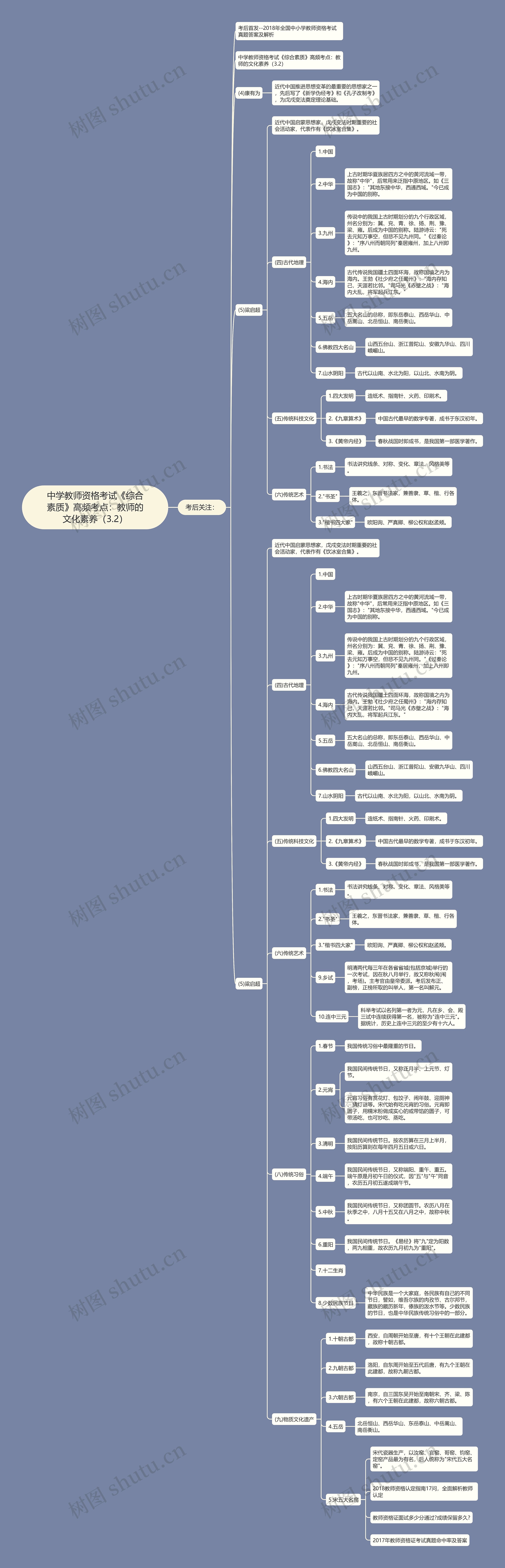 中学教师资格考试《综合素质》高频考点:教师的文化素养(3.2) 中学教师资格考试《综合素质》高频考点:教师的文化素养(3.2)