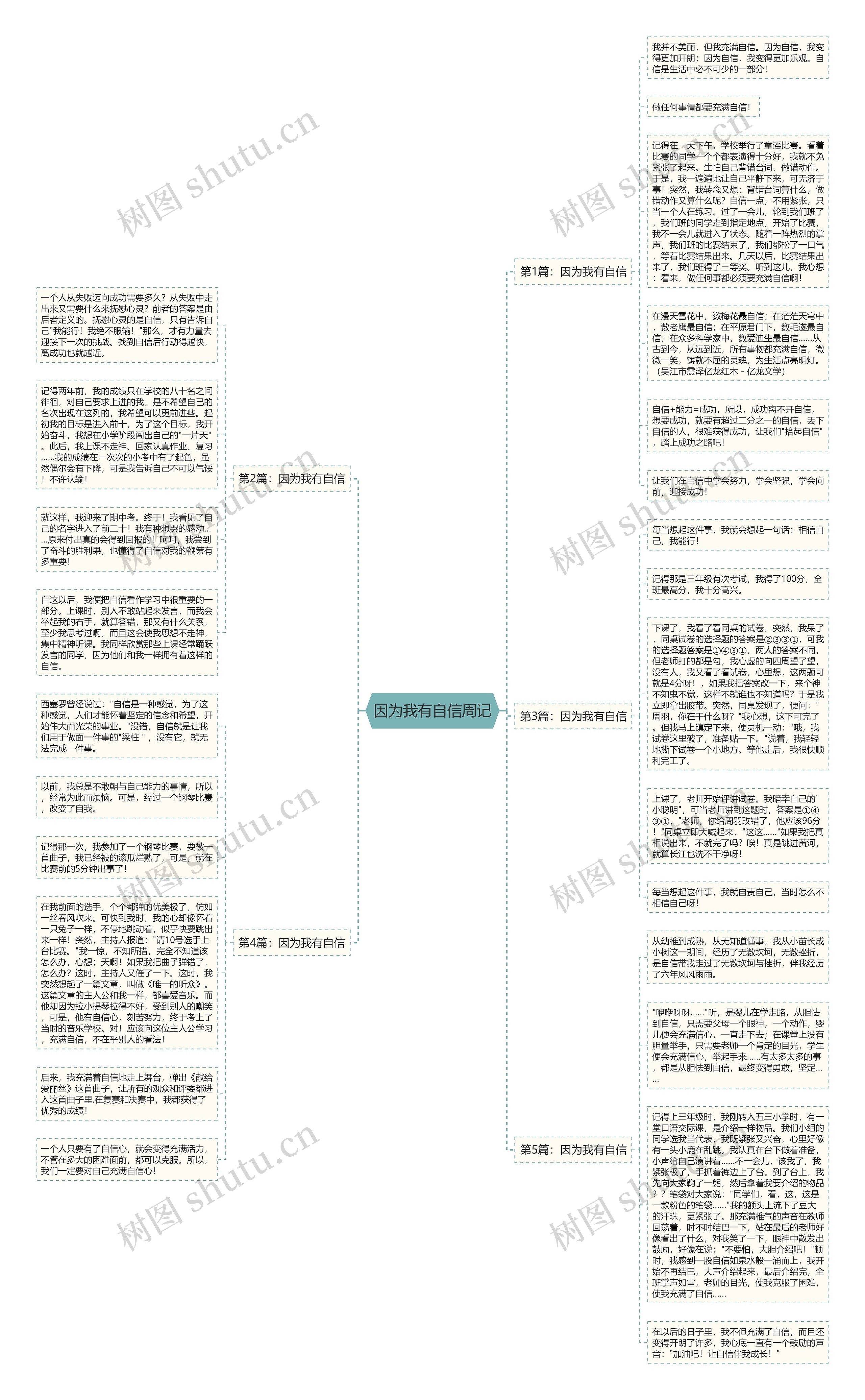 因为我有自信周记思维导图