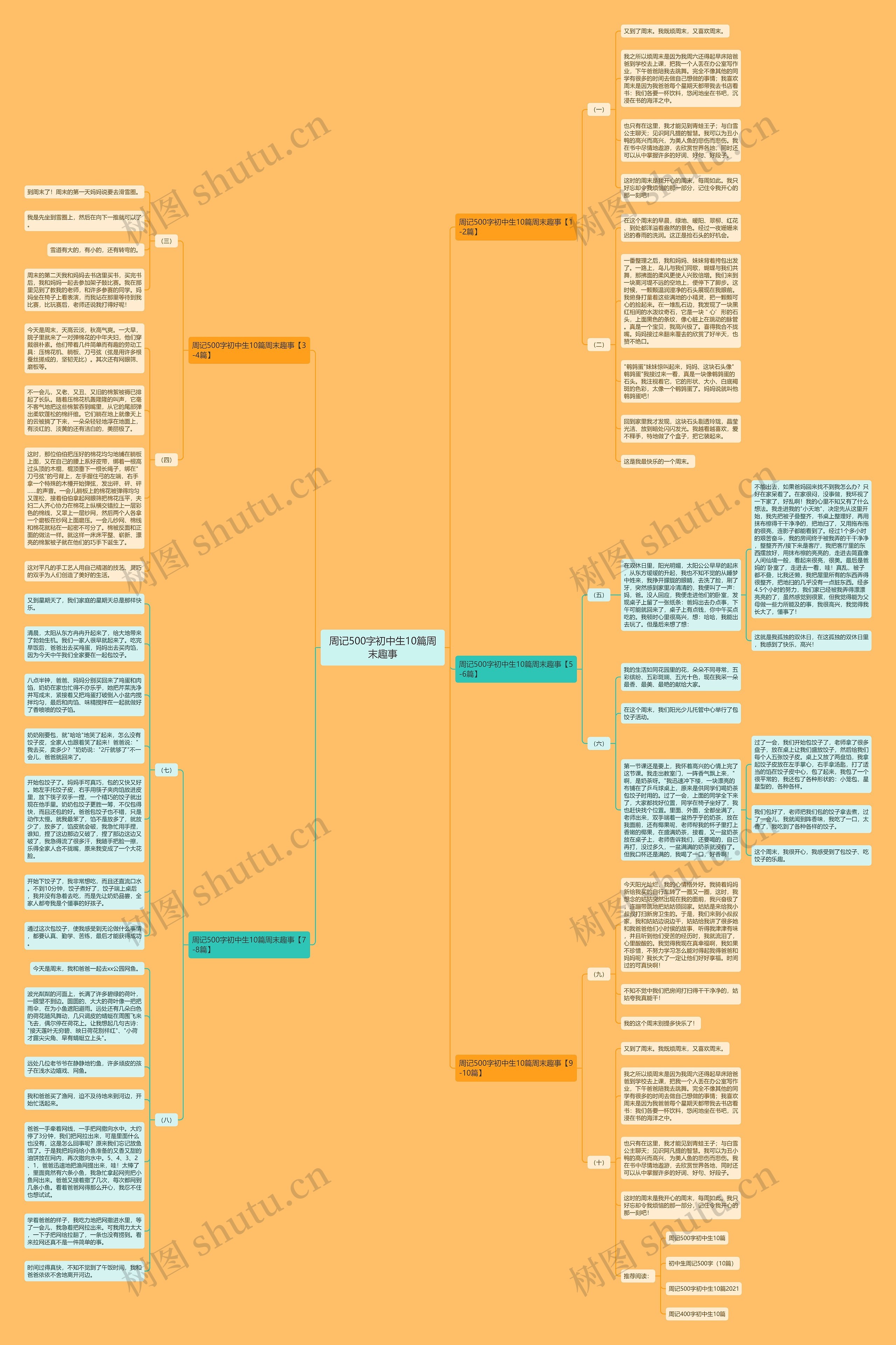 周记500字初中生10篇周末趣事思维导图