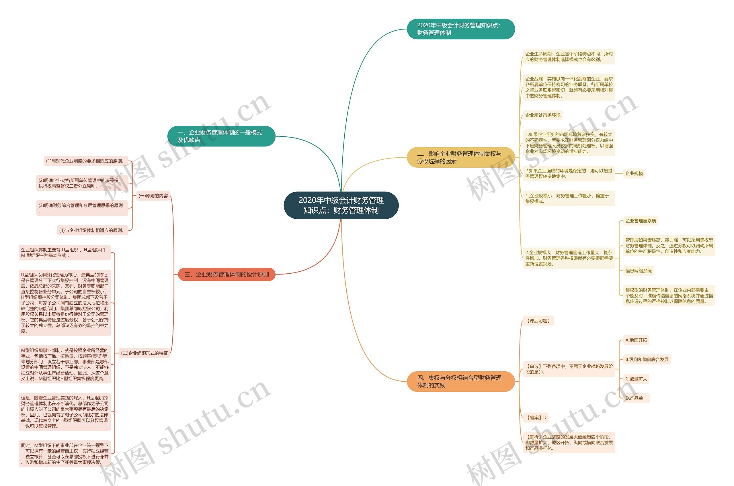 2020年中级会计财务管理知识点:财务管理体制 2020年中级会计财务管理知识点:财务管理体制