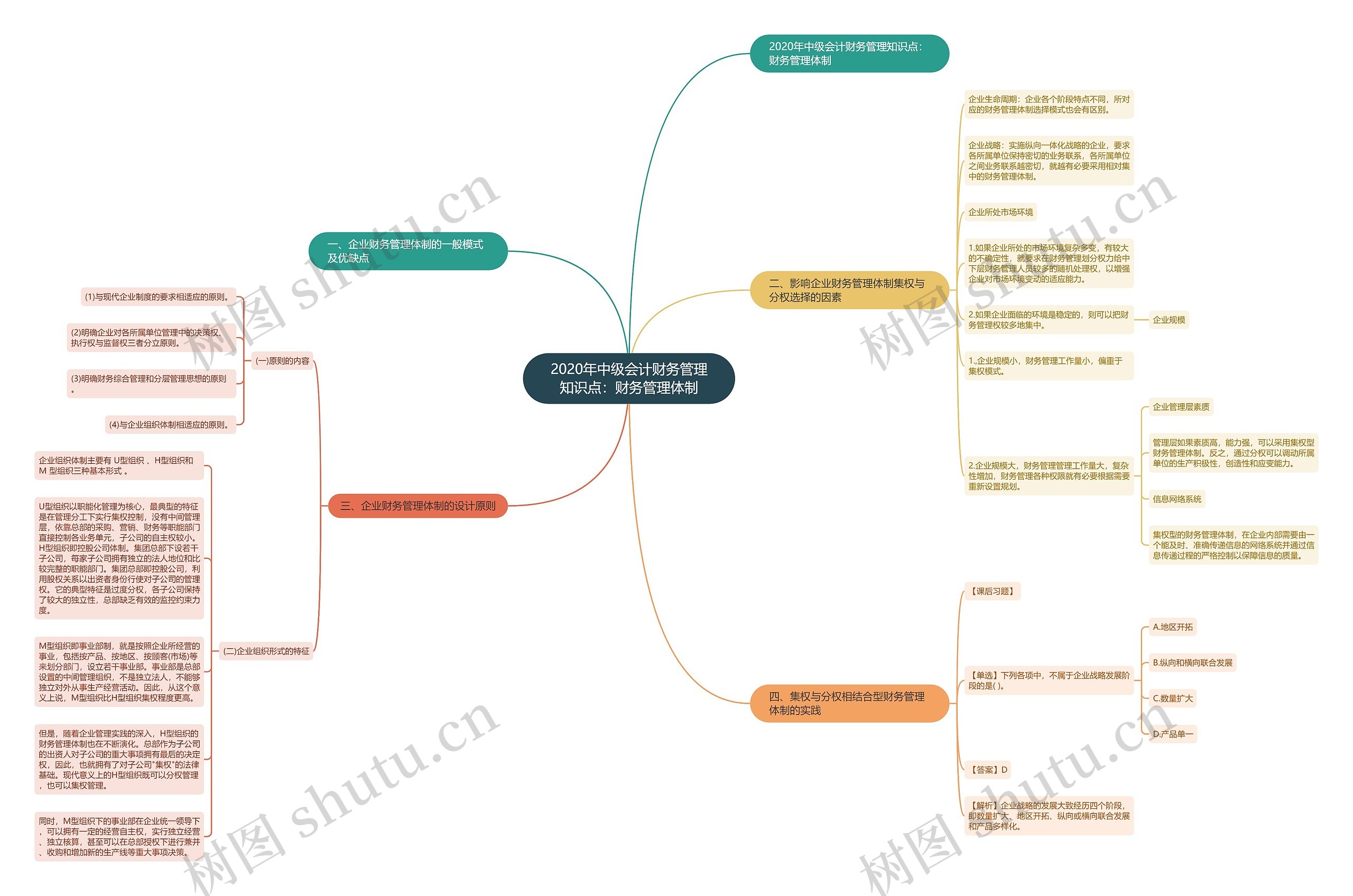 2020年中级会计财务管理知识点：财务管理体制思维导图