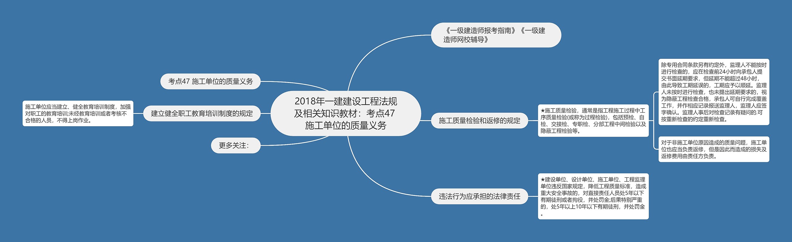 2018年一建建设工程法规及相关知识教材：考点47 施工单位的质量义务思维导图