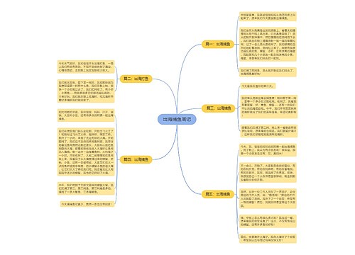 出海捕鱼周记