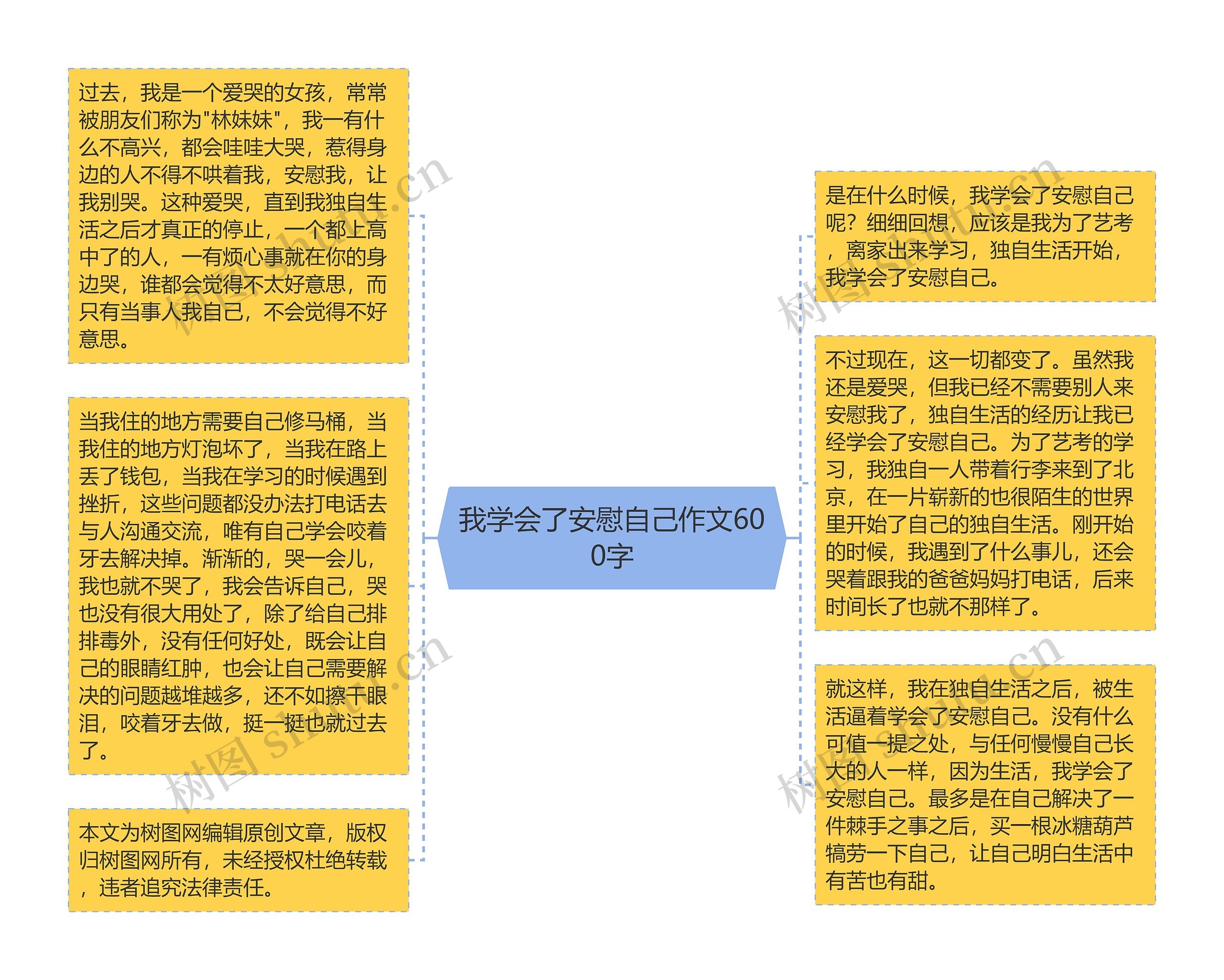 我学会了安慰自己作文600字思维导图