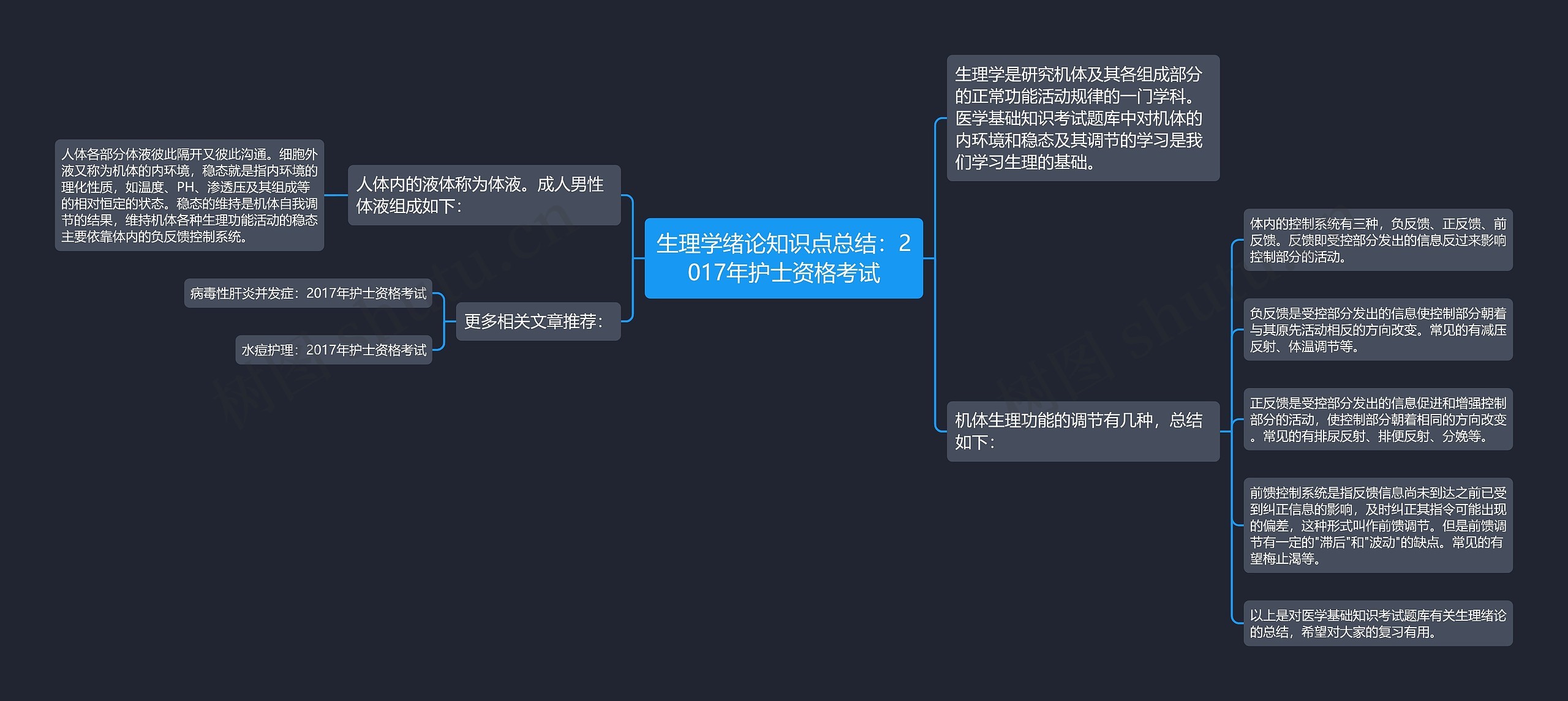 生理学绪论知识点总结：2017年护士资格考试