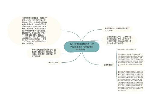 2013年教师资格统考《中学综合素质》写作题考前终极预测二