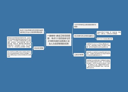 一建教材-建设工程项目管理：考点13 项目各参与方之间的沟通方法和施工企业人力资源管理的任务