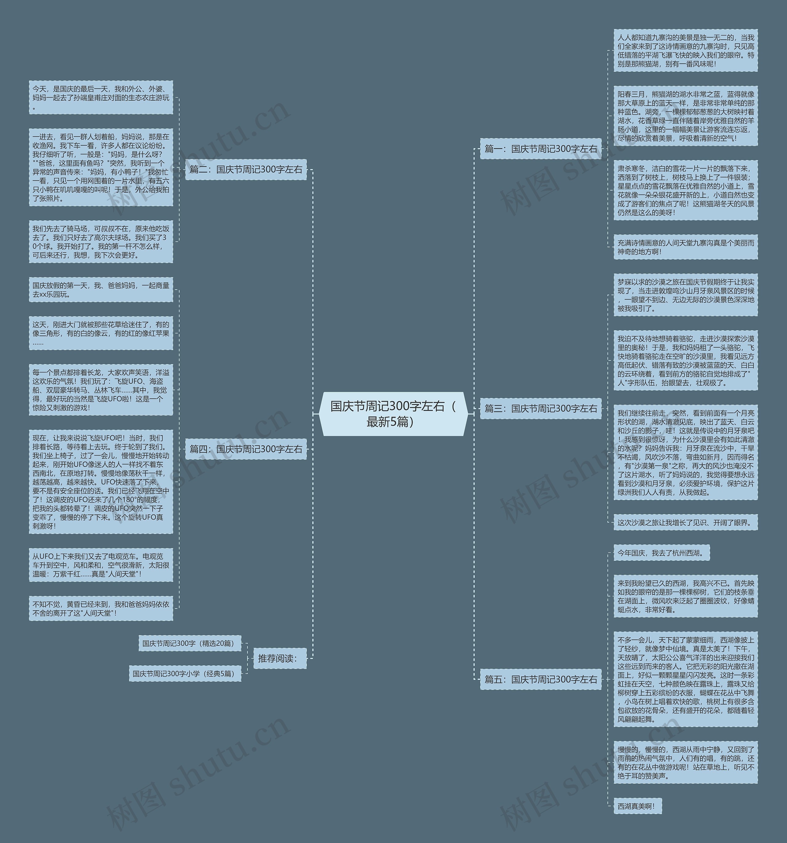 国庆节周记300字左右（最新5篇）思维导图