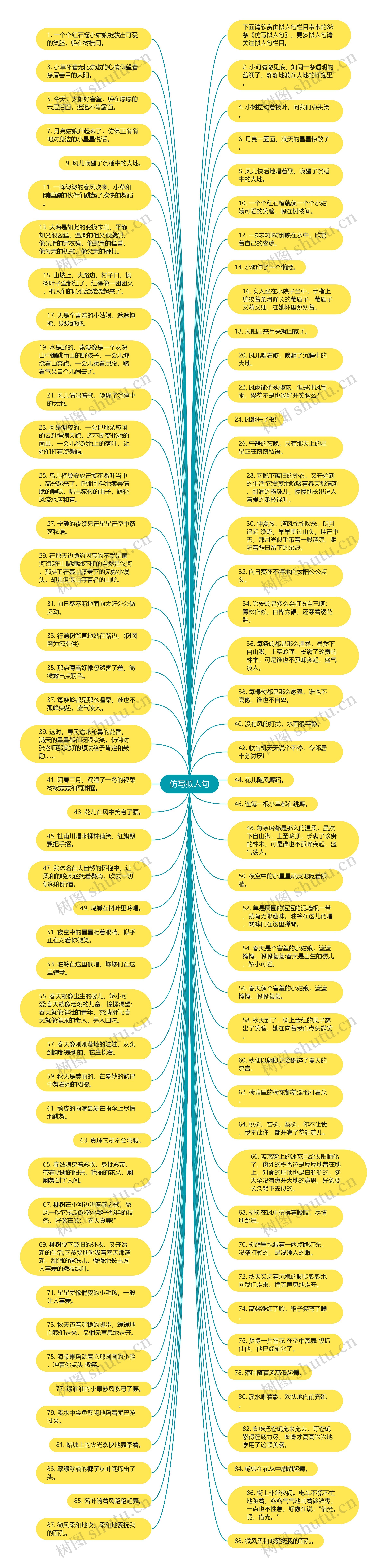 仿写拟人句思维导图