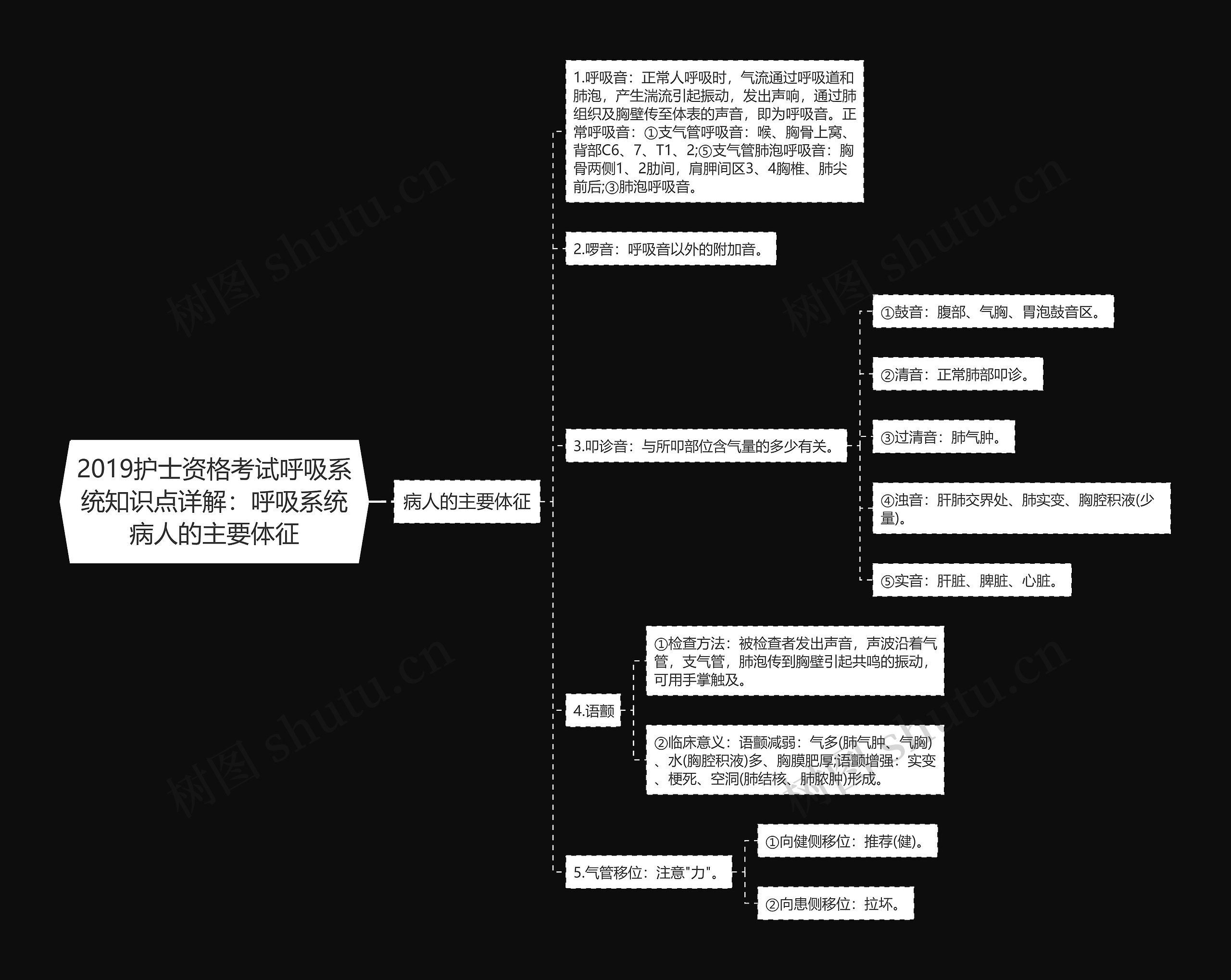 2019护士资格考试呼吸系统知识点详解：呼吸系统病人的主要体征