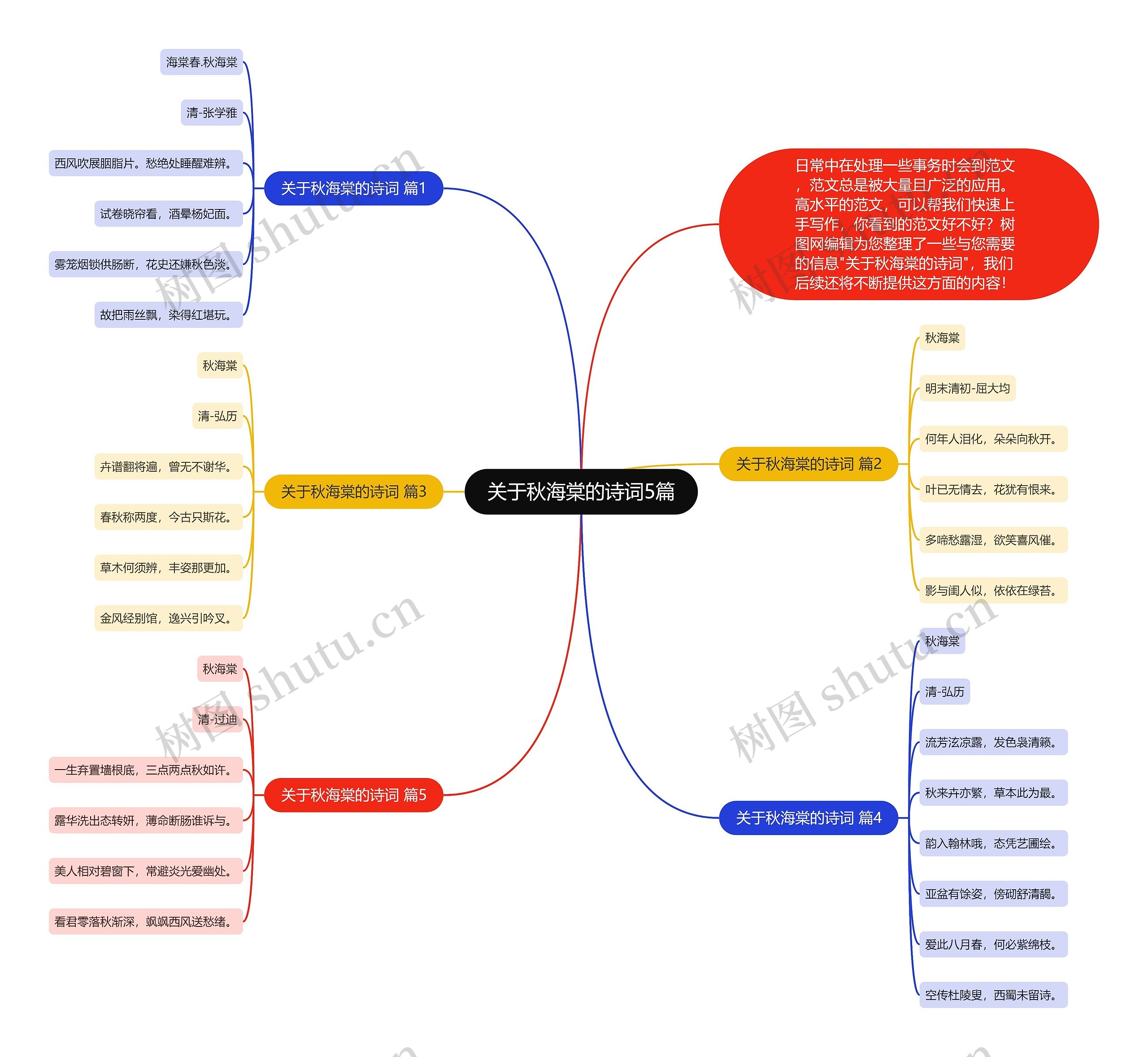 关于秋海棠的诗词5篇思维导图