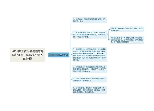 2019护士资格考试临床外科护理学：胸部损伤病人的护理