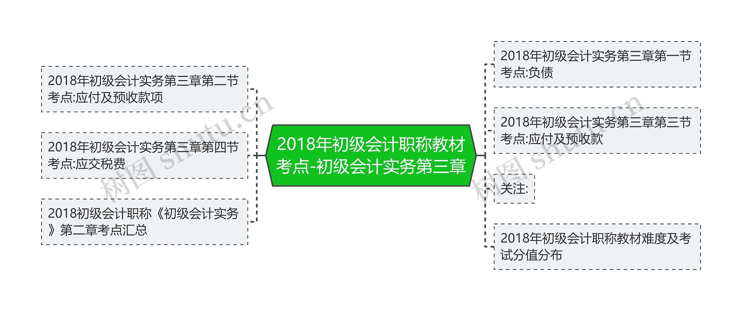 2018年初级会计职称教材考点-初级会计实务第三章