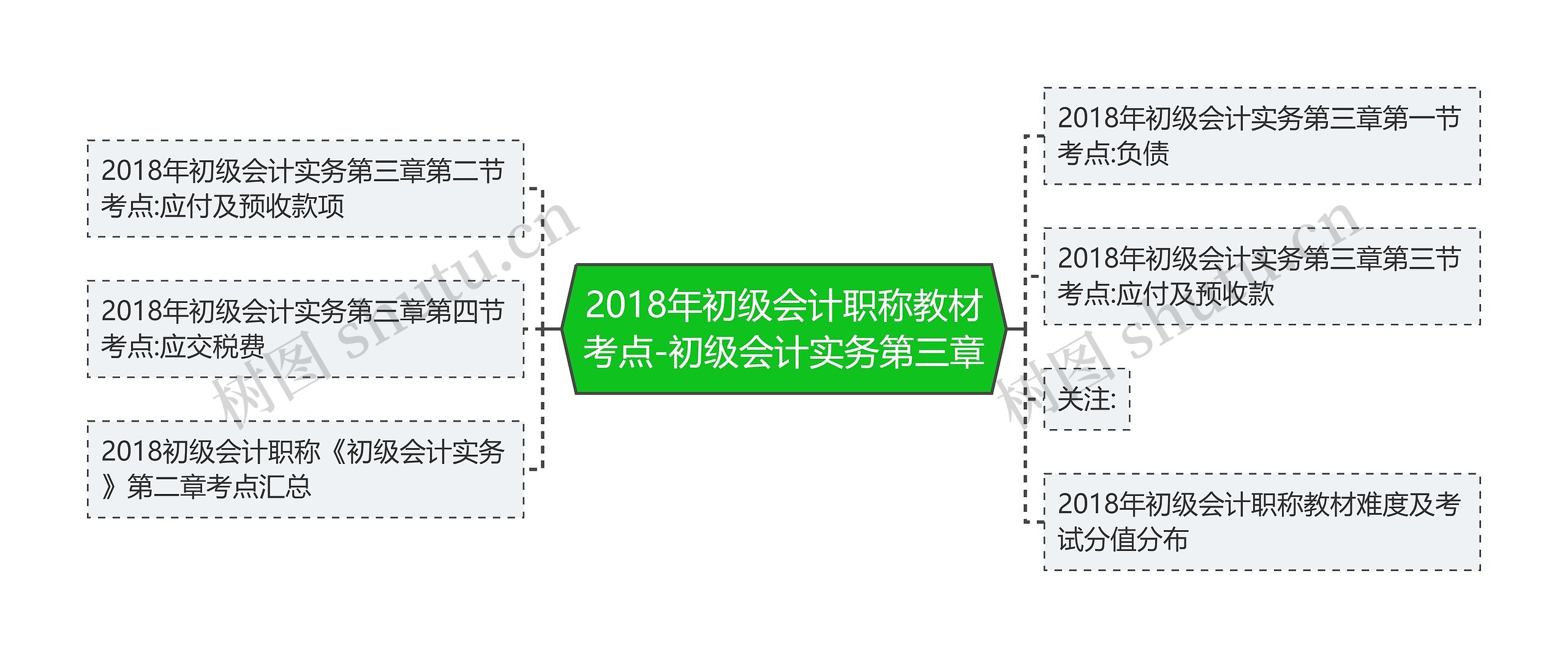 2018年初级会计职称教材考点-初级会计实务第三章思维导图