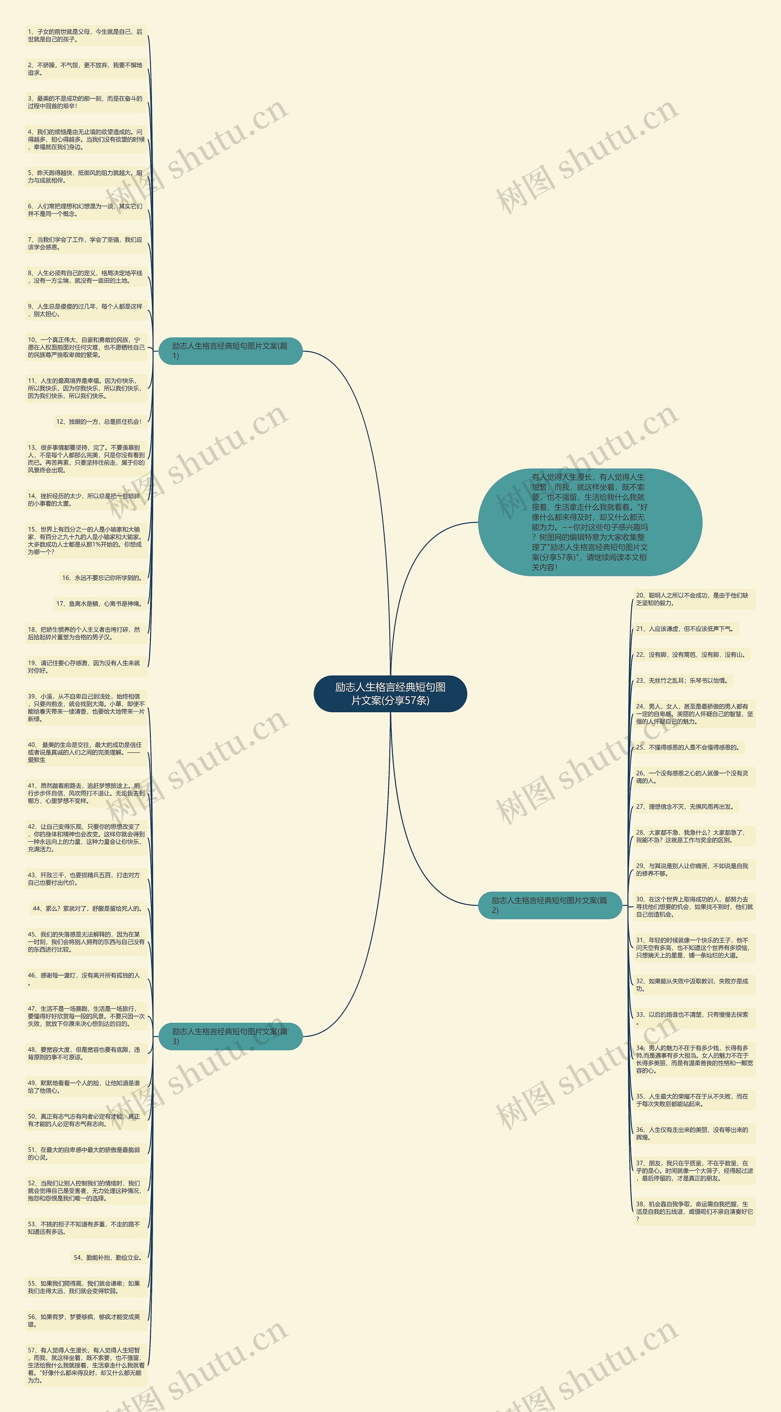 励志人生格言经典短句图片文案(分享57条)思维导图
