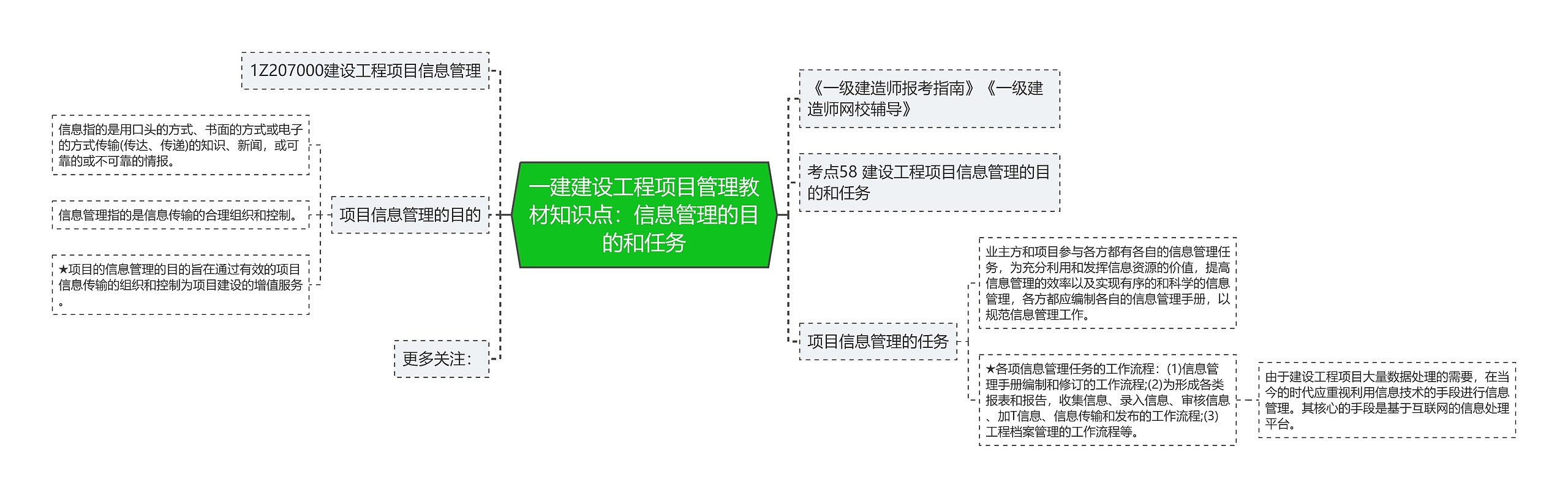 一建建设工程项目管理教材知识点：信息管理的目的和任务