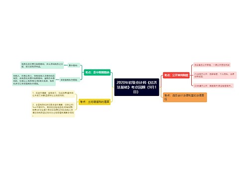 2020年初级会计师《经济法基础》考点回顾（9月1日）