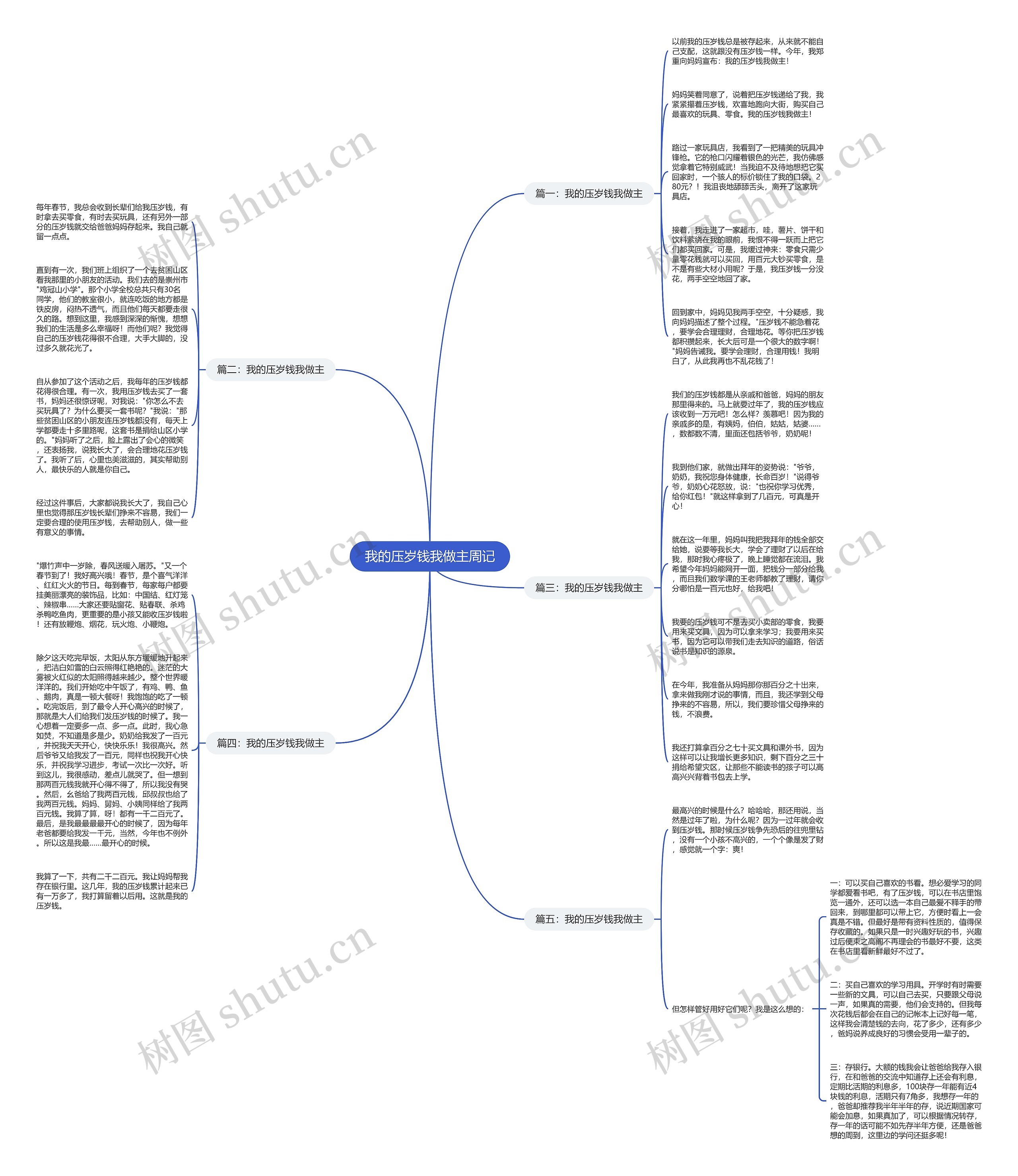 我的压岁钱我做主周记思维导图