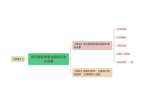 用于限制患者坐起的约束方法是