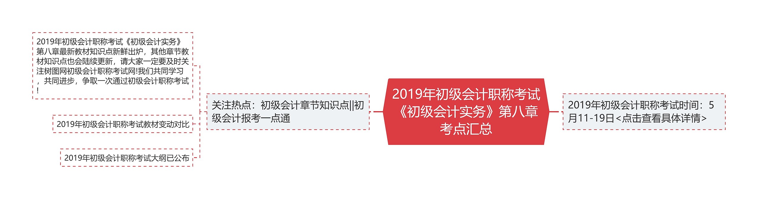 2019年初级会计职称考试《初级会计实务》第八章考点汇总