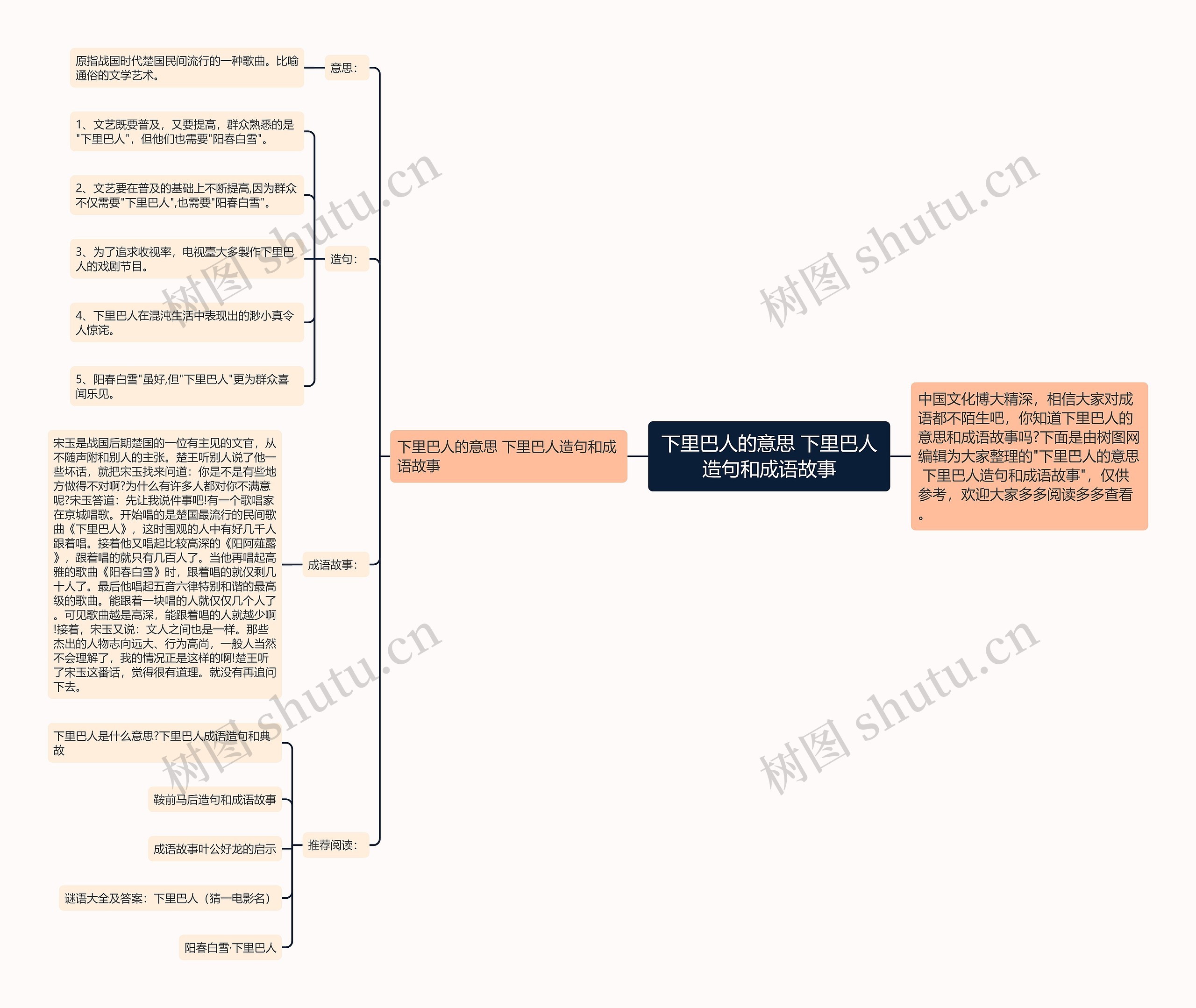 下里巴人的意思 下里巴人造句和成语故事