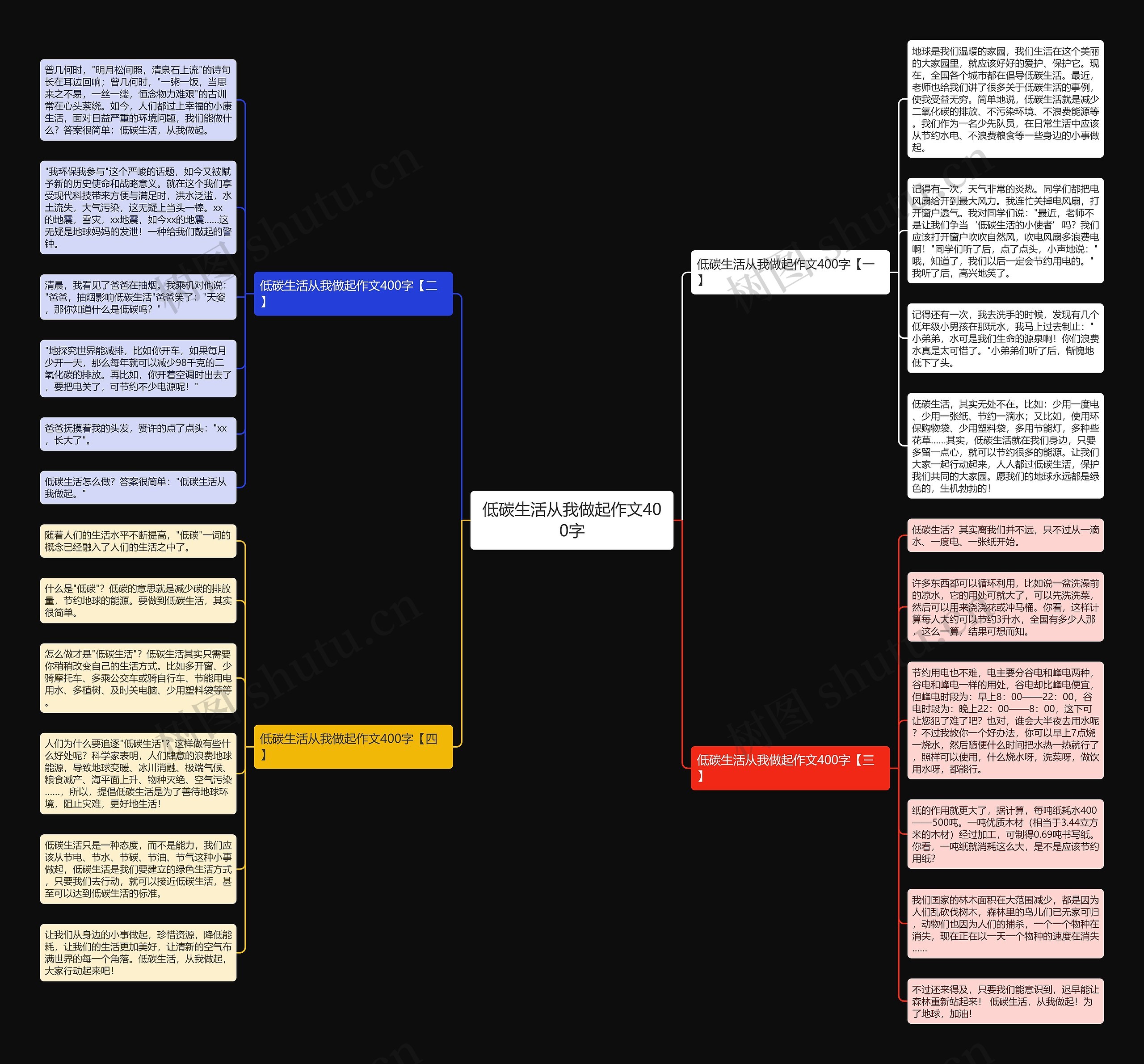 低碳生活从我做起作文400字思维导图