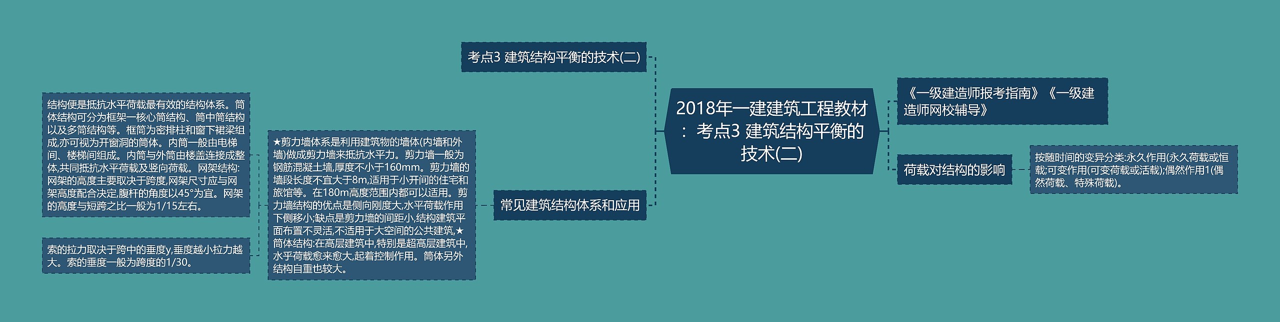 2018年一建建筑工程教材：考点3 建筑结构平衡的技术(二)