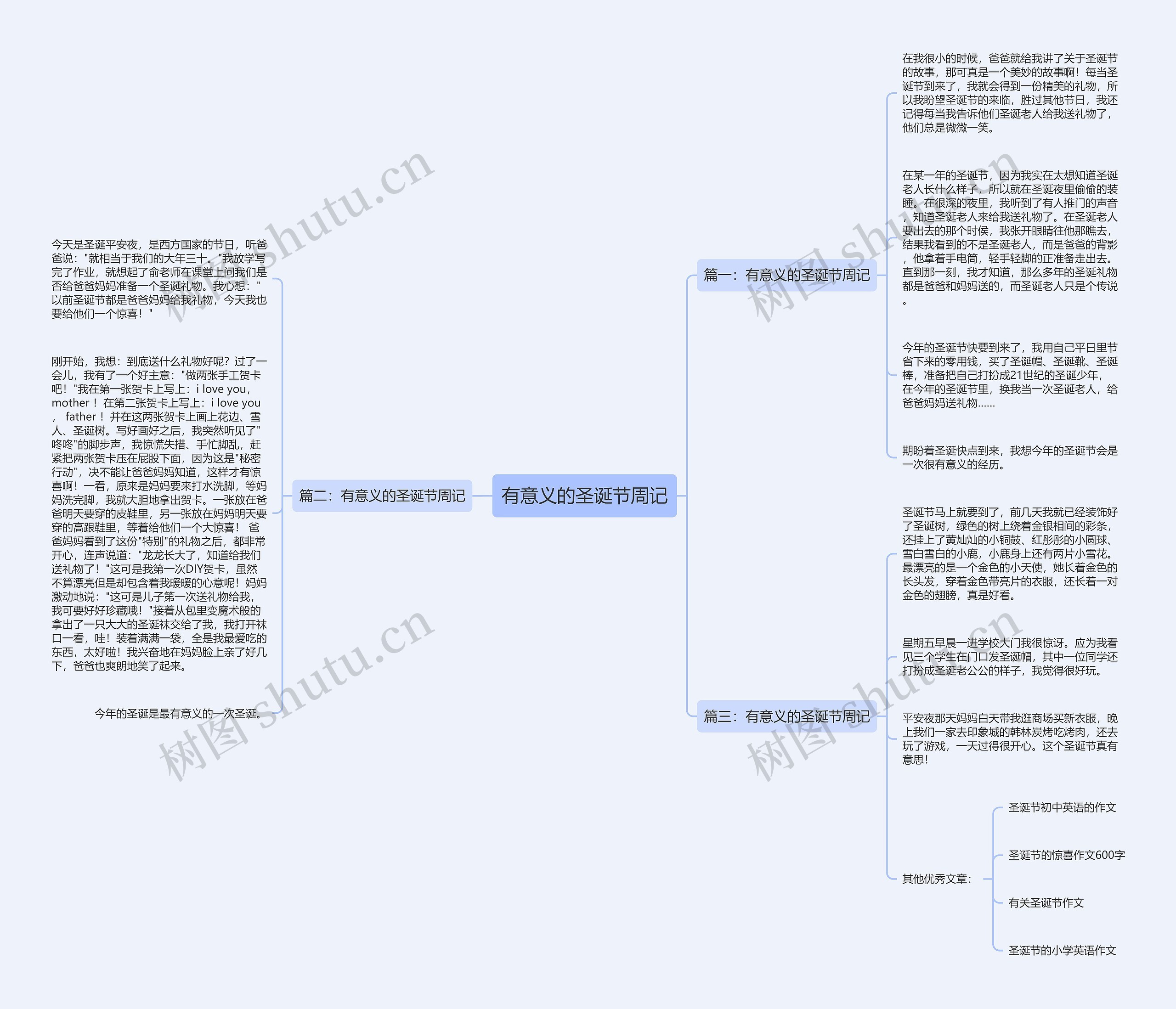 有意义的圣诞节周记思维导图
