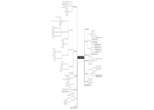 2018中级会计职称经济法第八章第一节:预算法律制度