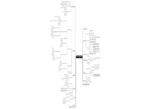 2018中级会计职称经济法第八章第一节:预算法律制度 2018中级会计职称经济法第八章第一节:预算法律制度