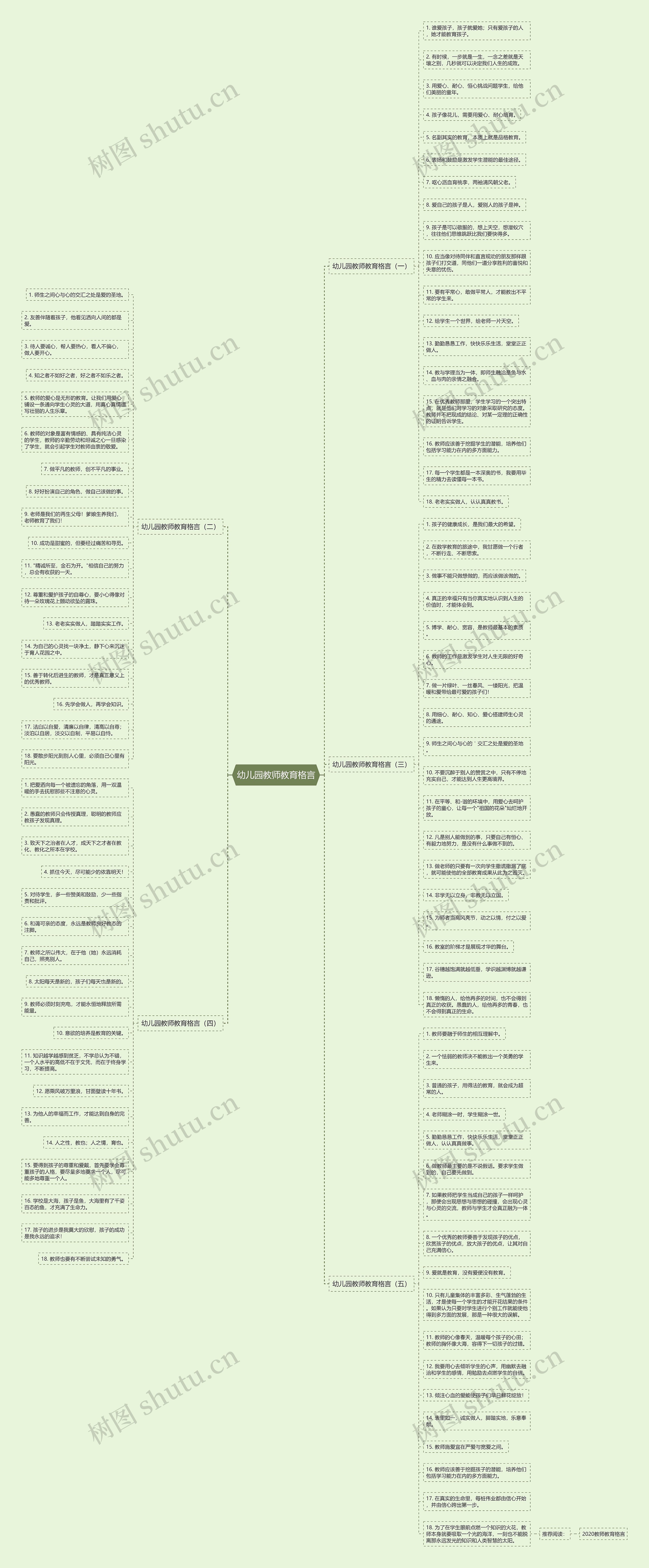 幼儿园教师教育格言思维导图