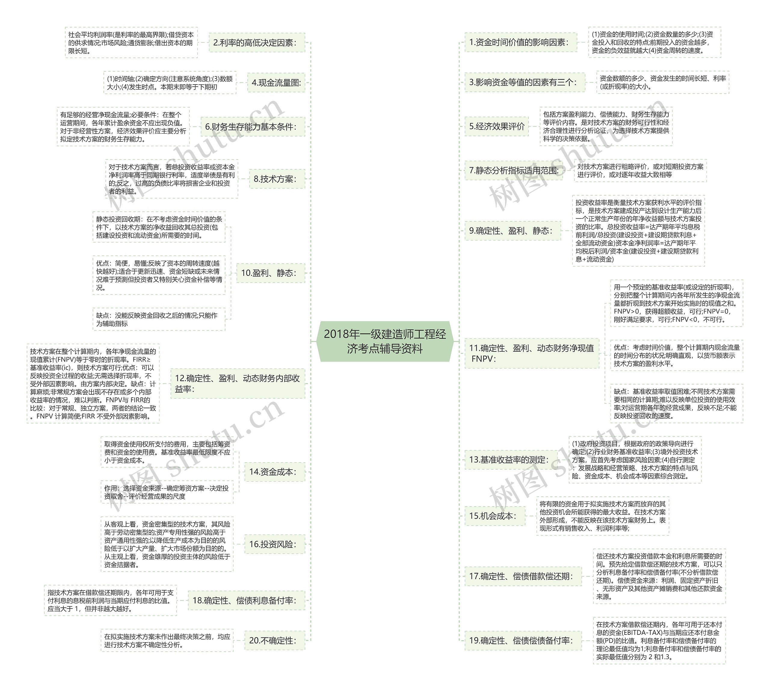 2018年一级建造师工程经济考点辅导资料 2018年一级建造师工程经济考点辅导资料