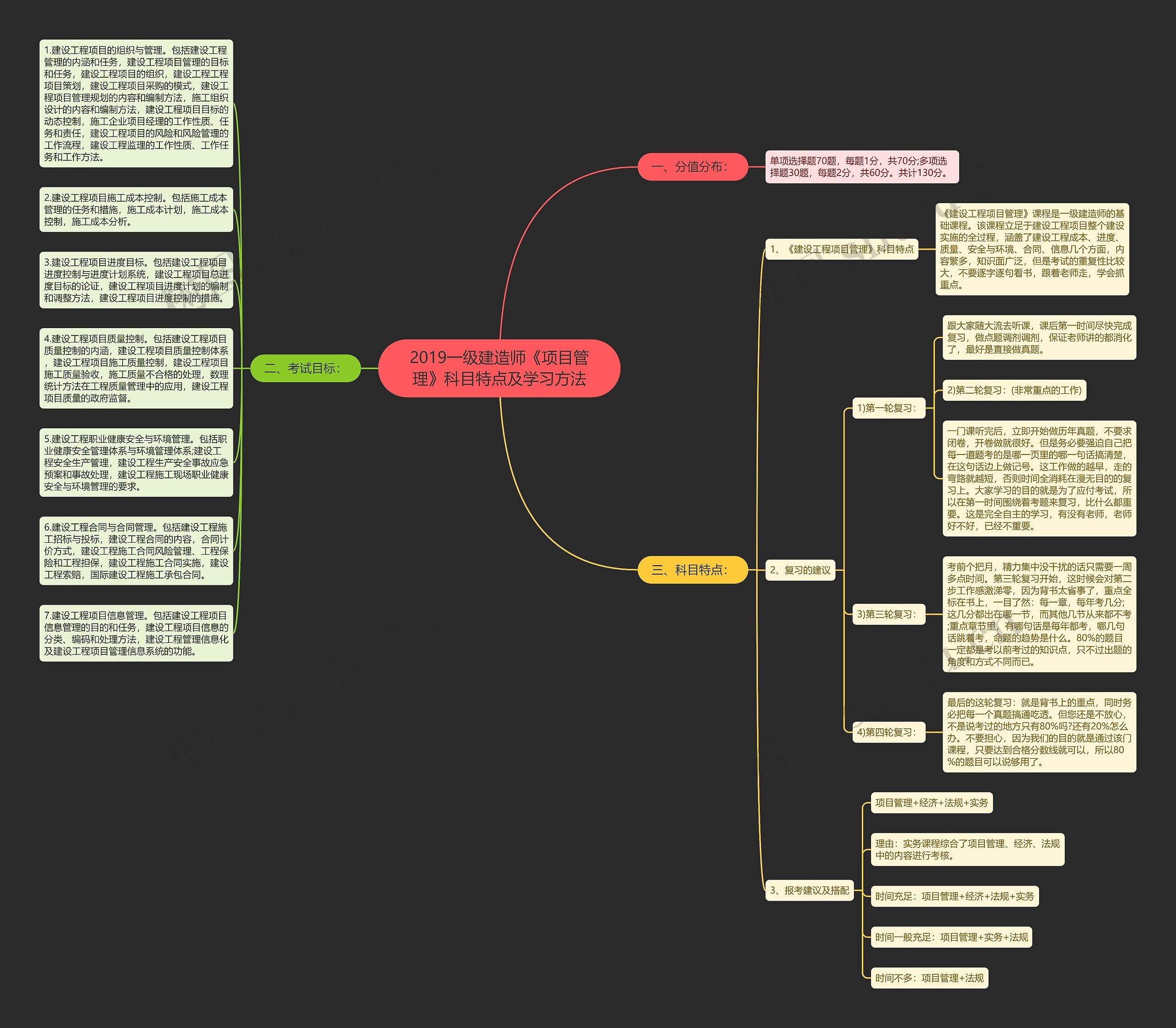 2019一级建造师《项目管理》科目特点及学习方法思维导图
