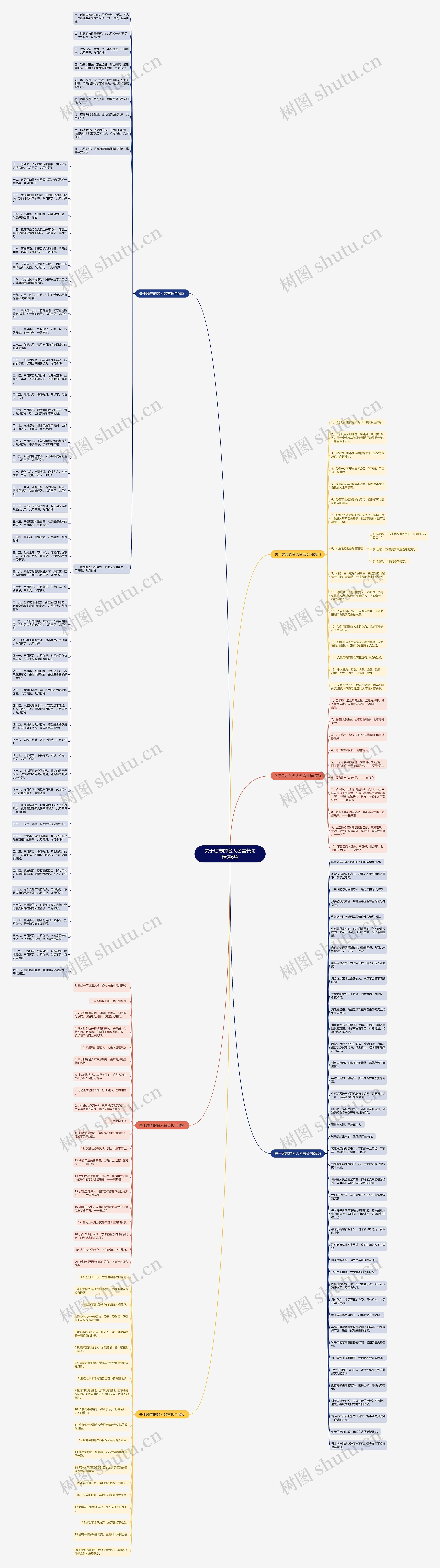 关于励志的名人名言长句精选6篇思维导图