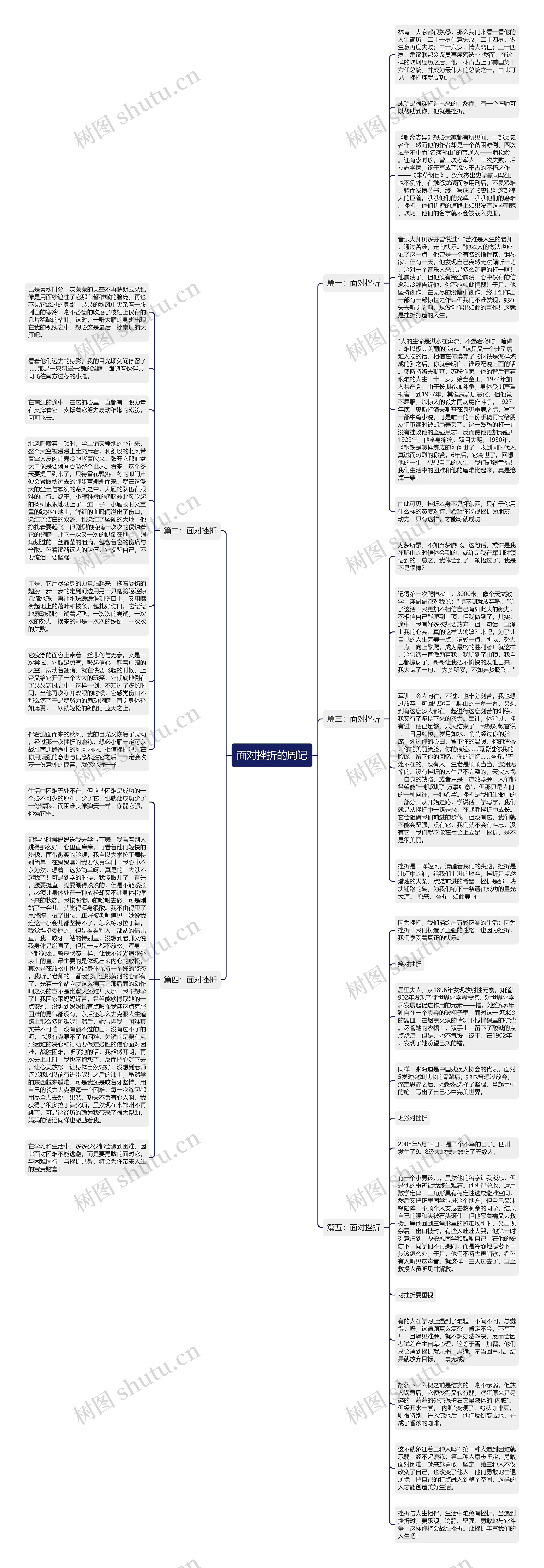 面对挫折的周记思维导图