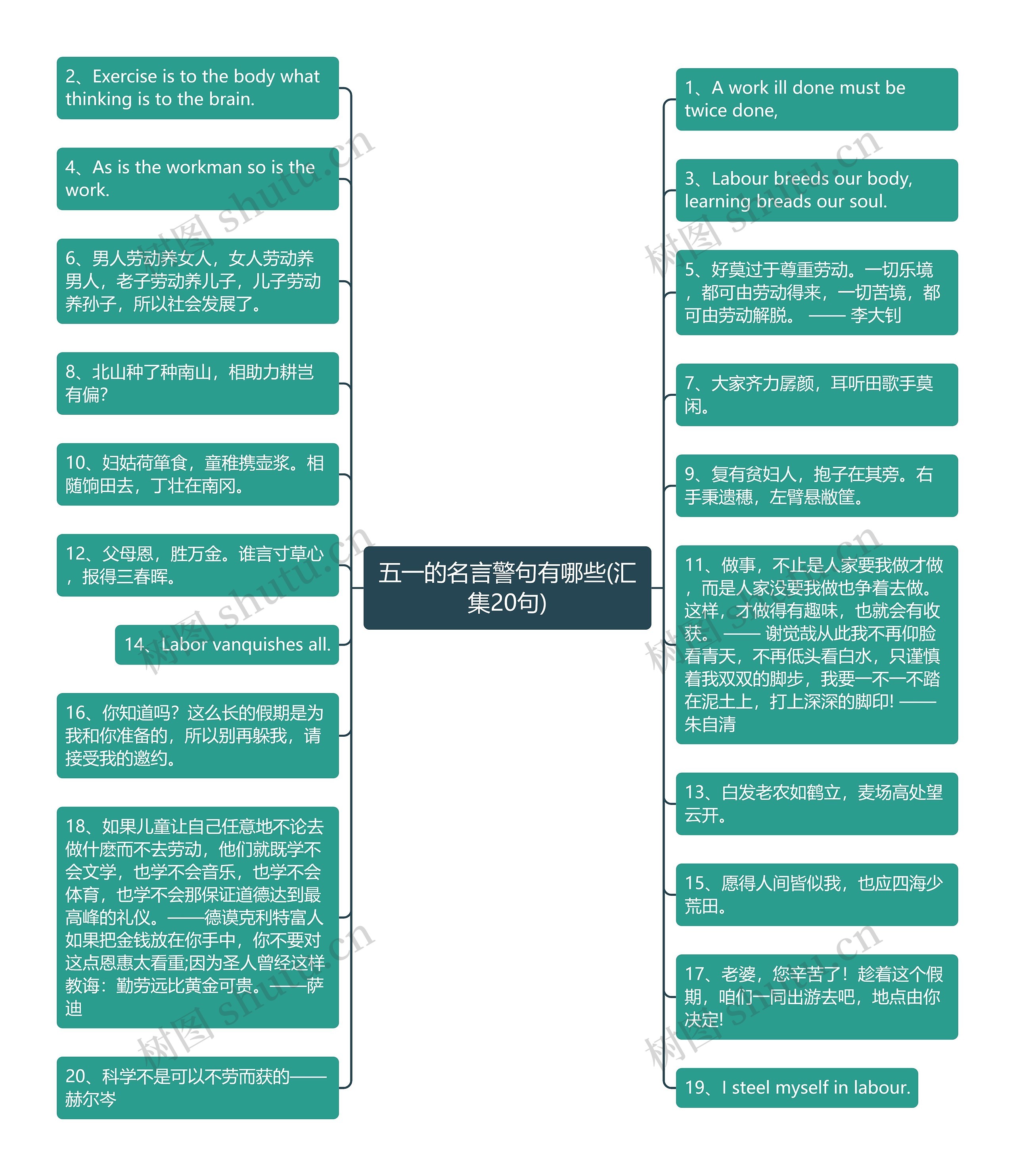 五一的名言警句有哪些(汇集20句)