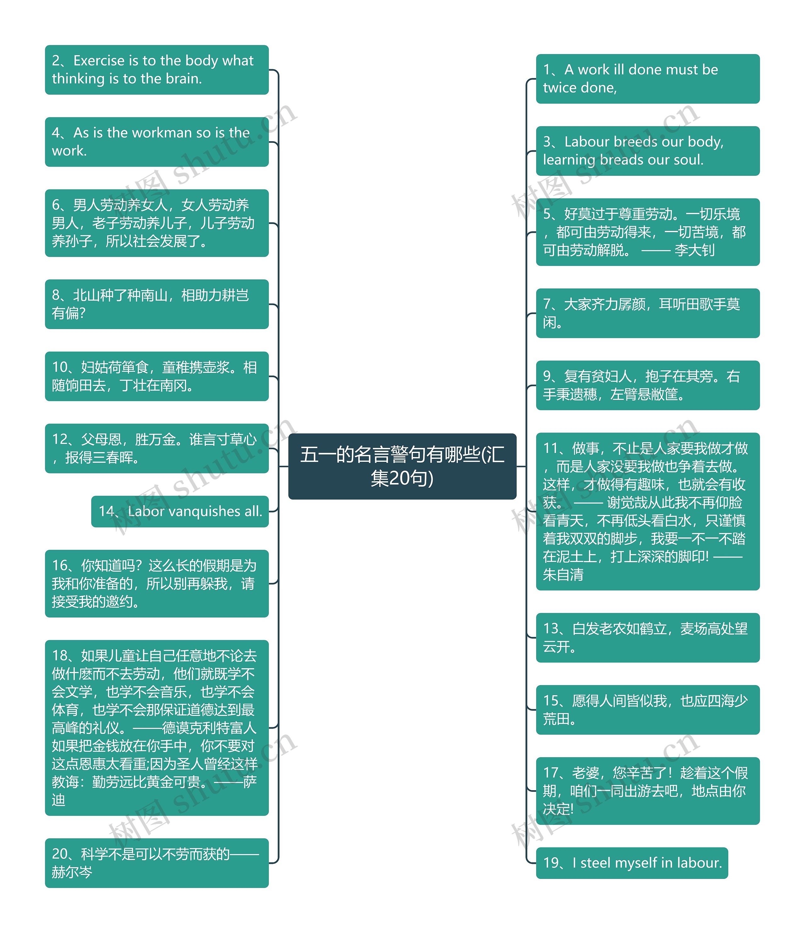 五一的名言警句有哪些(汇集20句)思维导图