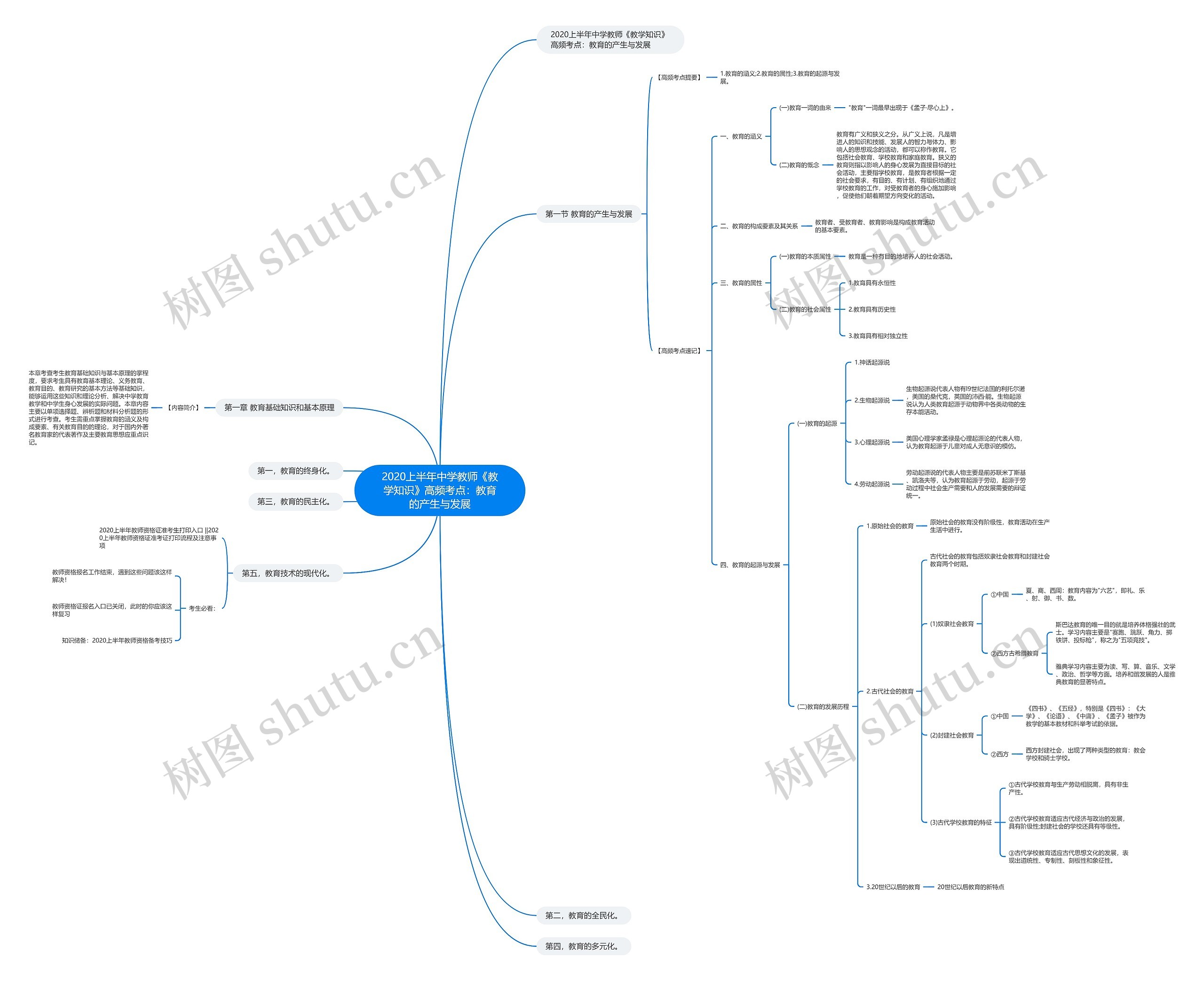 2020上半年中学教师《教学知识》高频考点:教育的产生与发展 2020上半年中学教师《教学知识》高频考点:教育的产生与发展