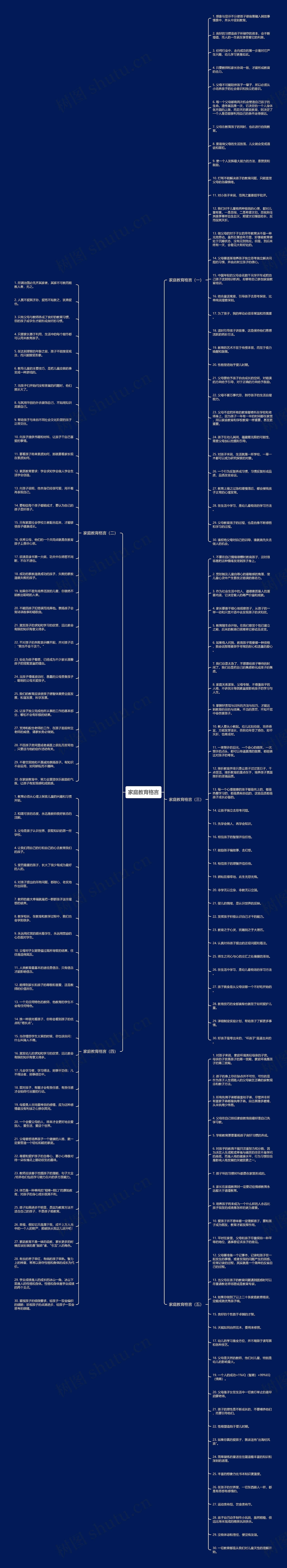 家庭教育格言思维导图