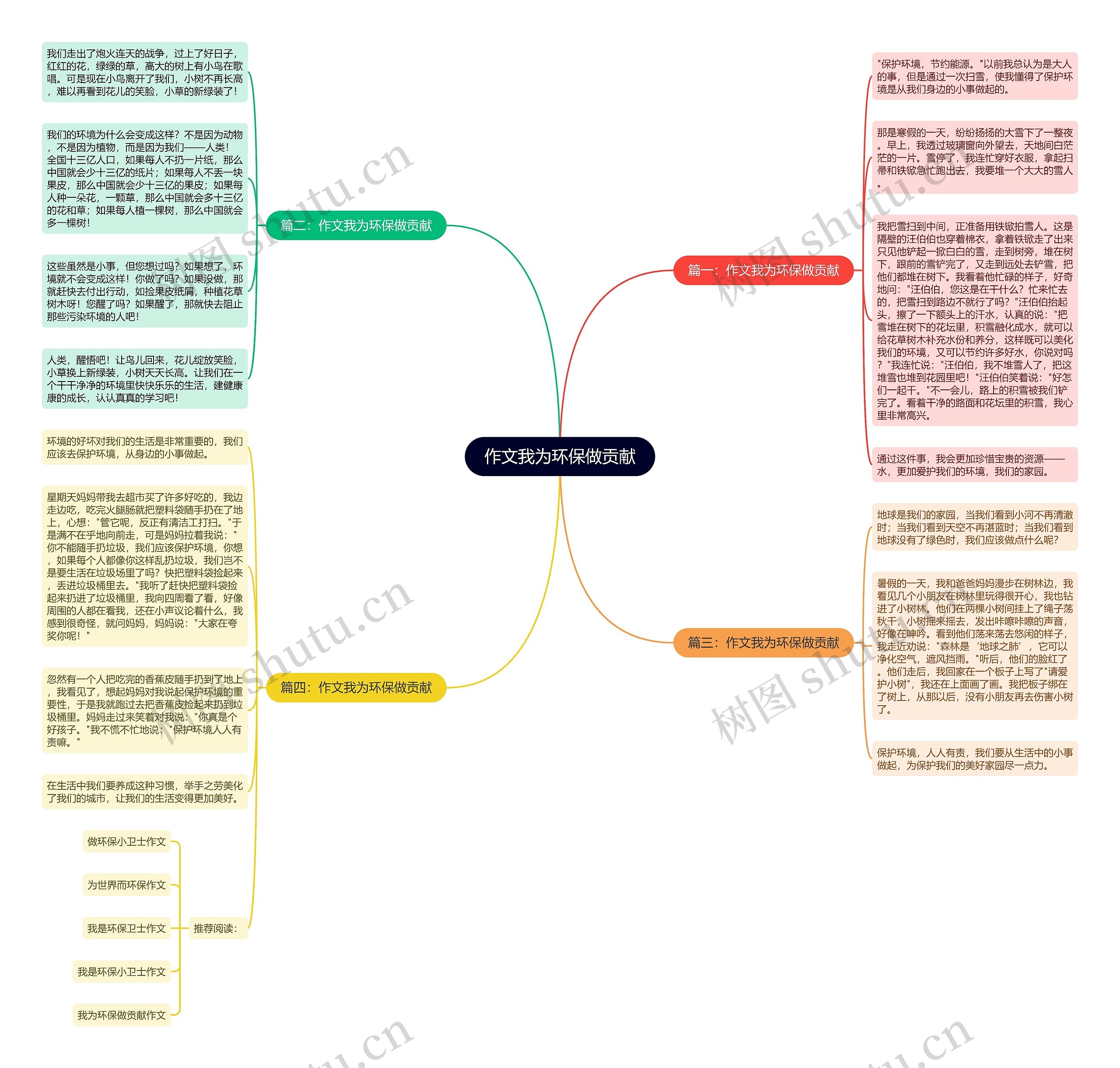 作文我为环保做贡献思维导图