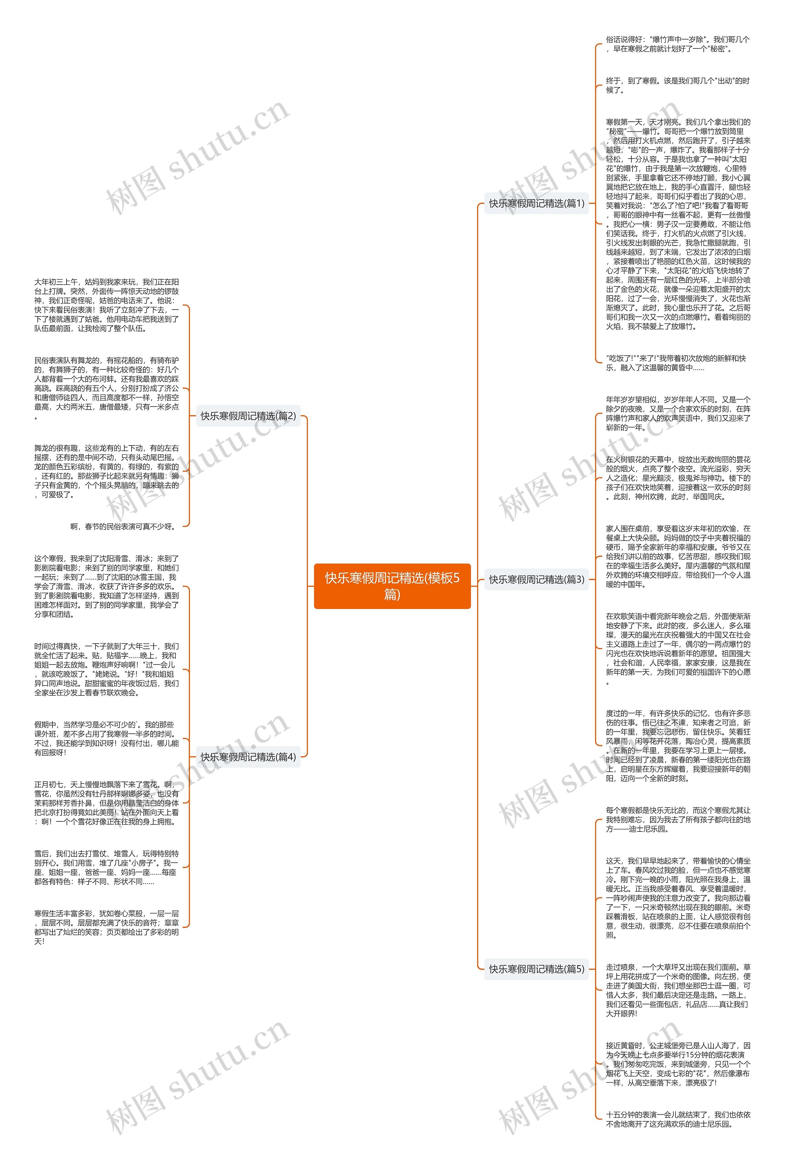 快乐寒假周记精选(5篇)思维导图