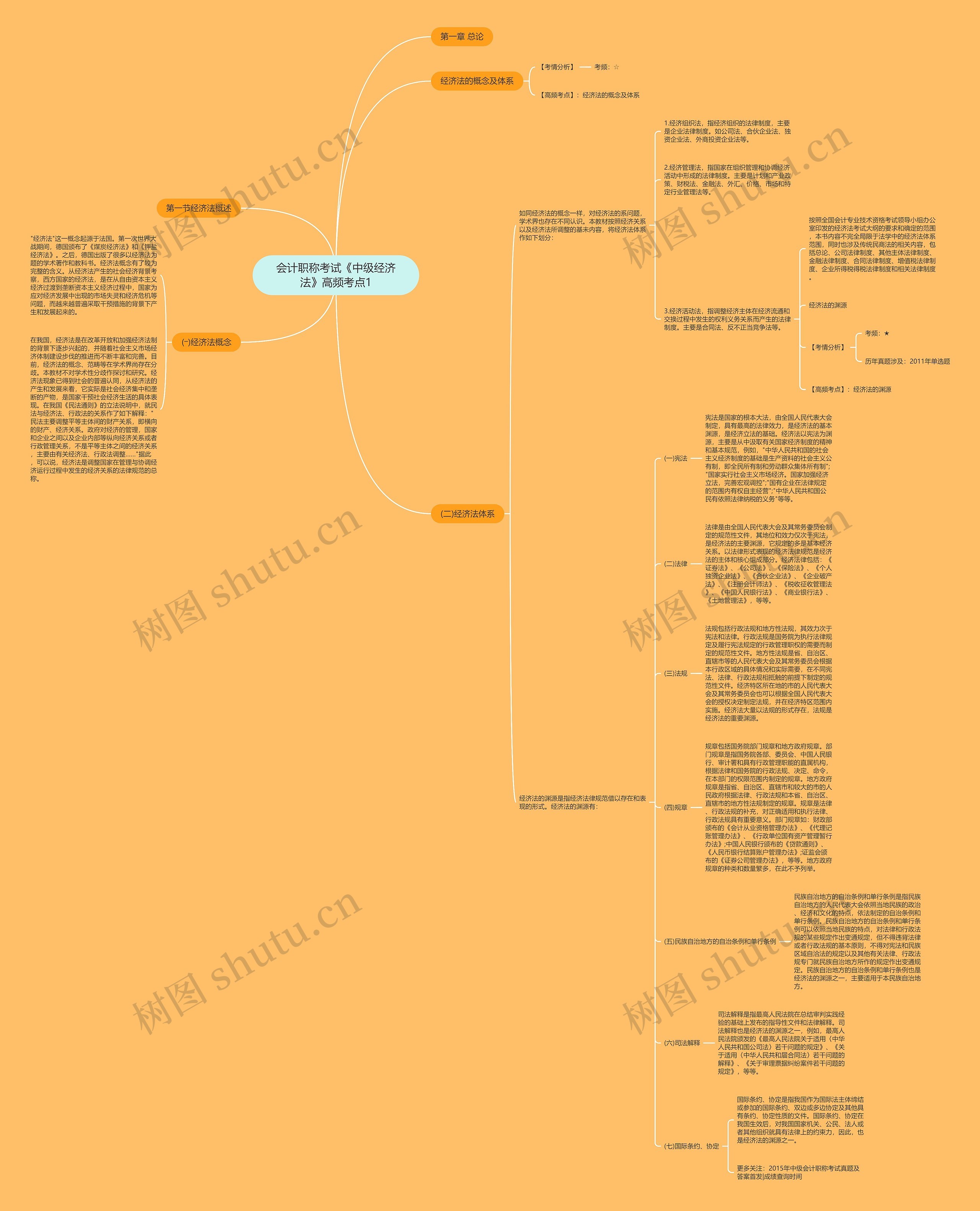 会计职称考试《中级经济法》高频考点1 会计职称考试《中级经济法》高频考点1