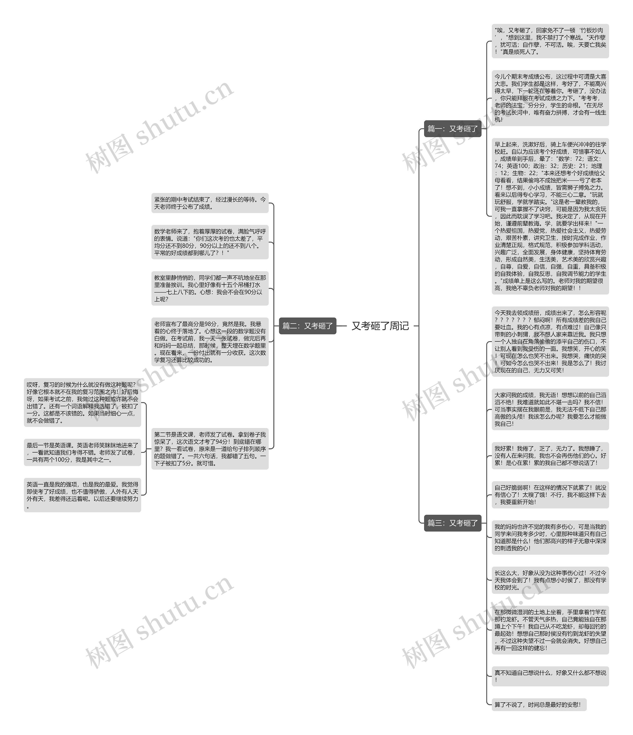 又考砸了周记思维导图