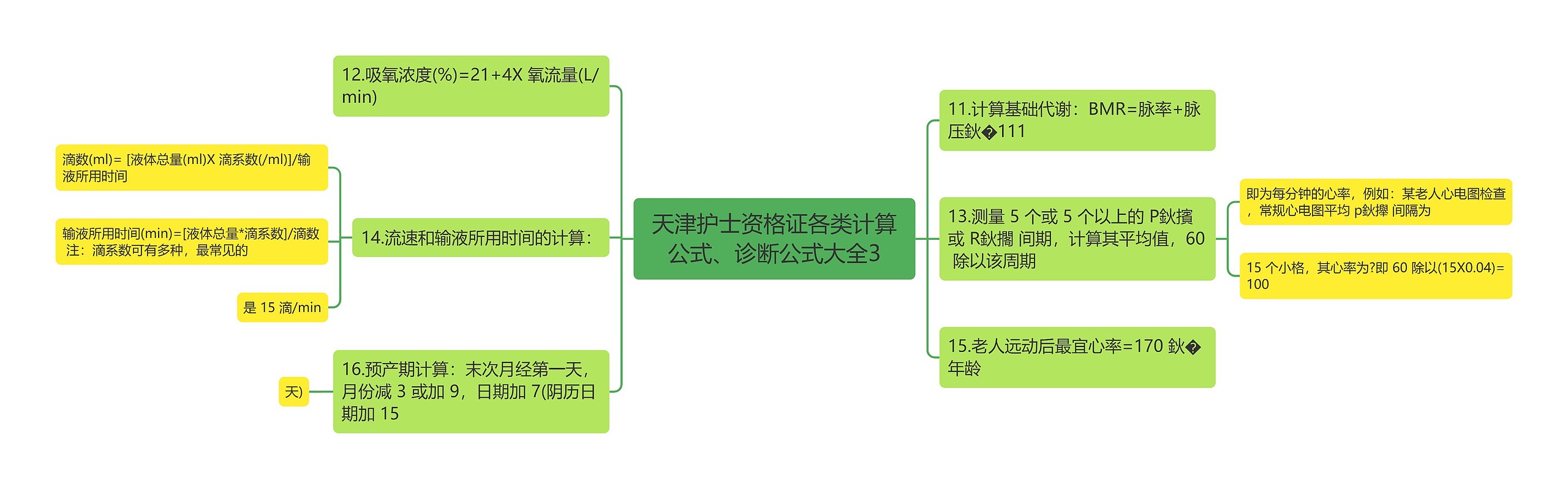 天津护士资格证各类计算公式、诊断公式大全3思维导图