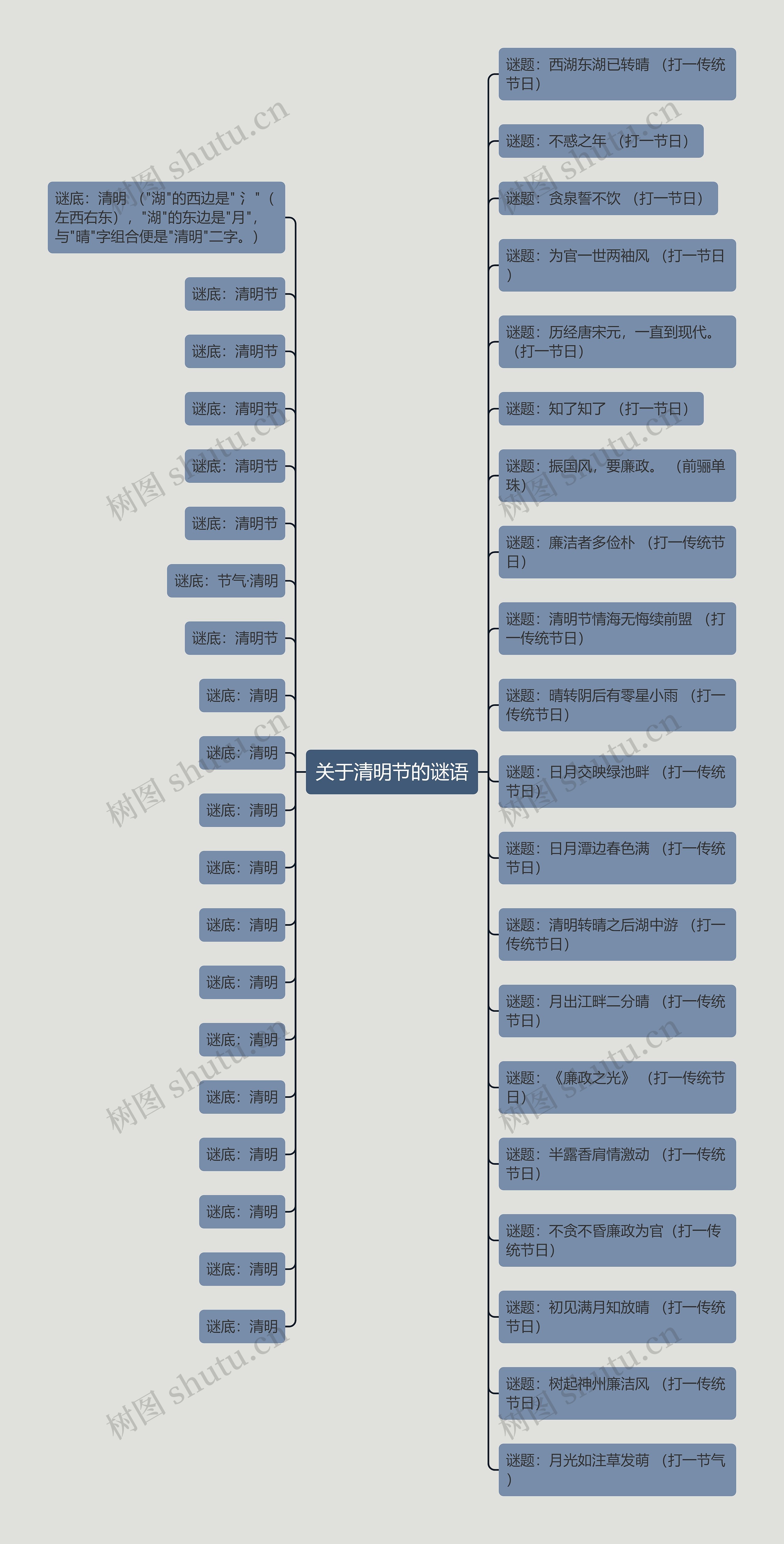 关于清明节的谜语思维导图