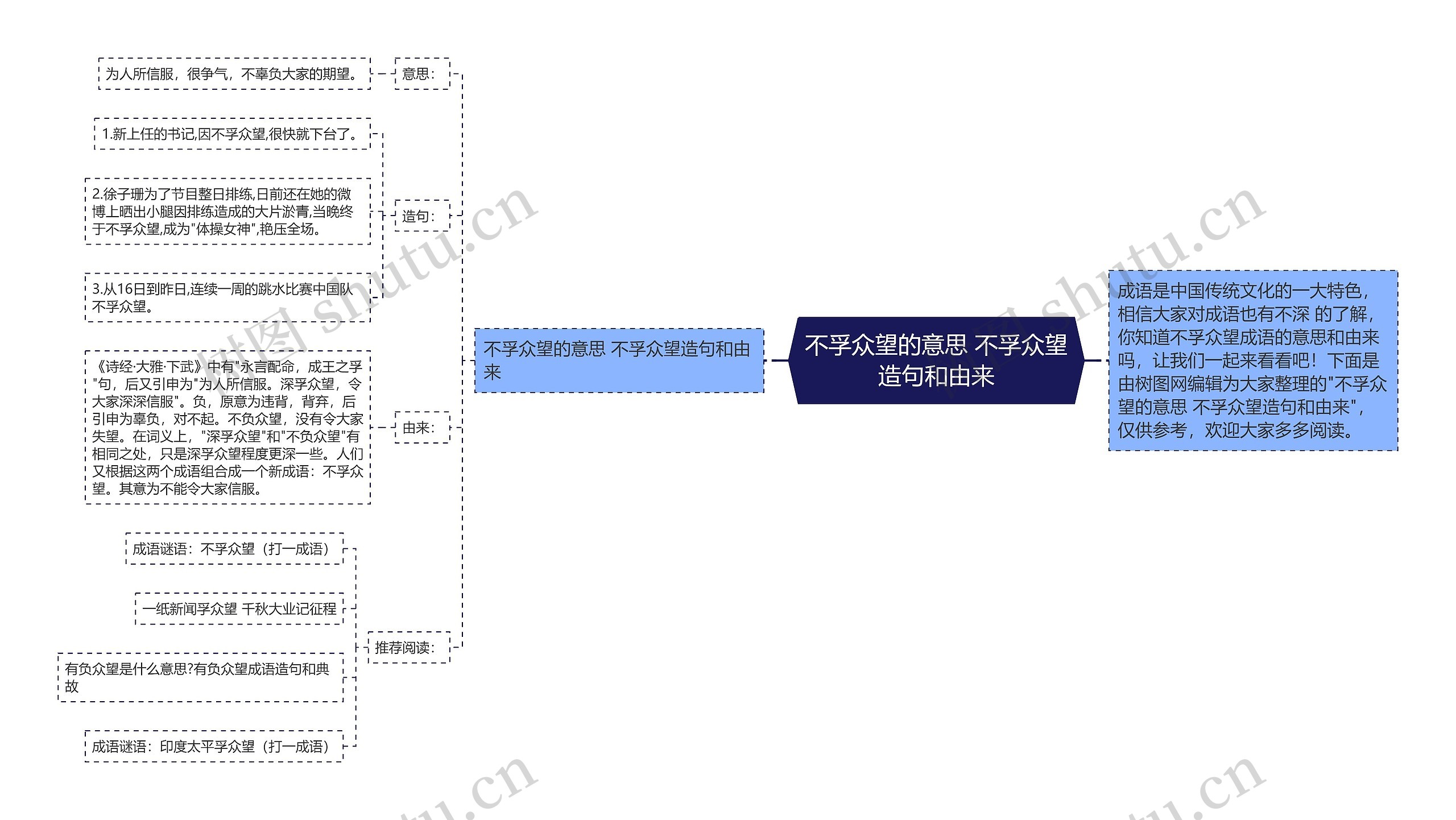 不孚众望的意思 不孚众望造句和由来思维导图