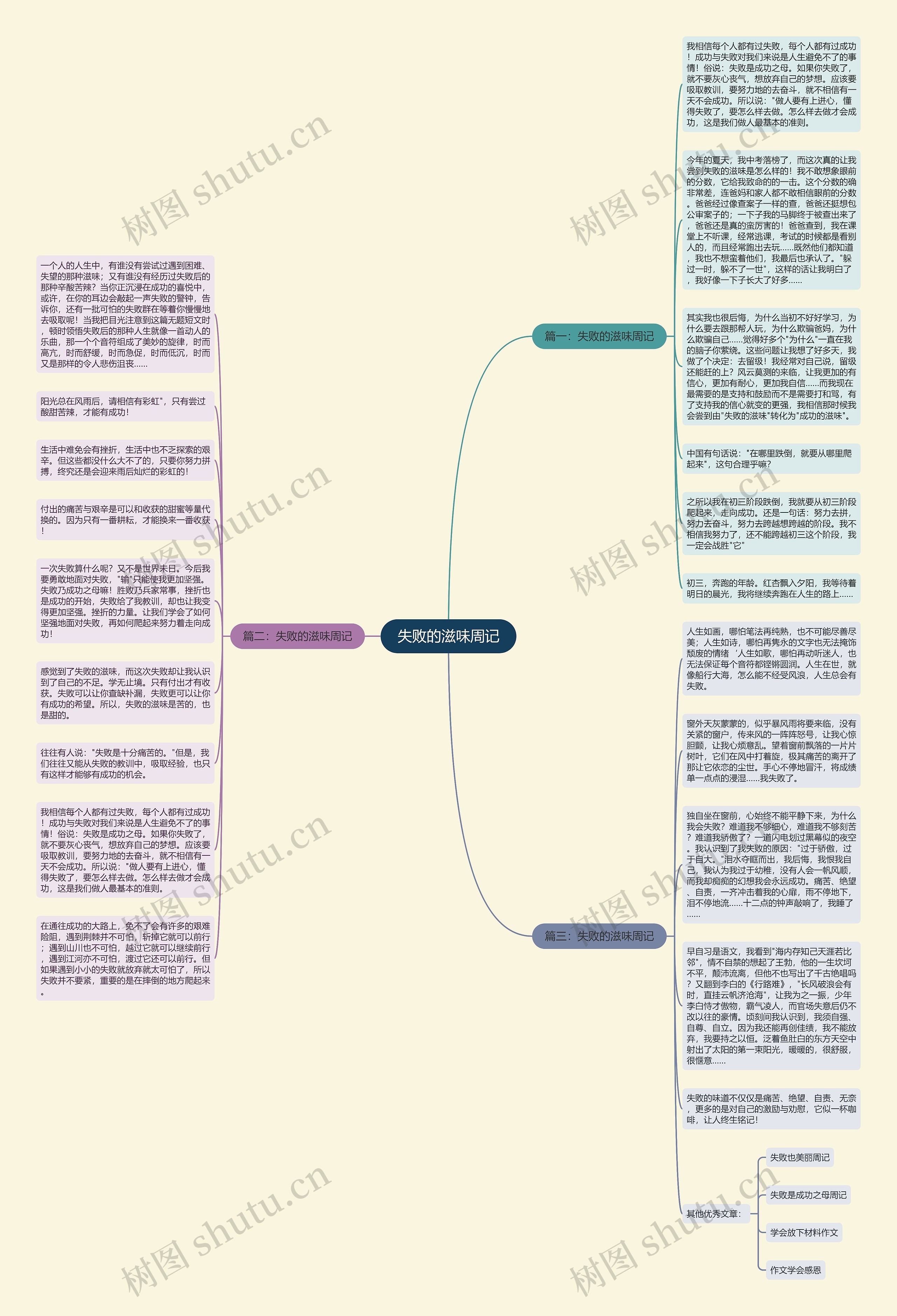 失败的滋味周记思维导图