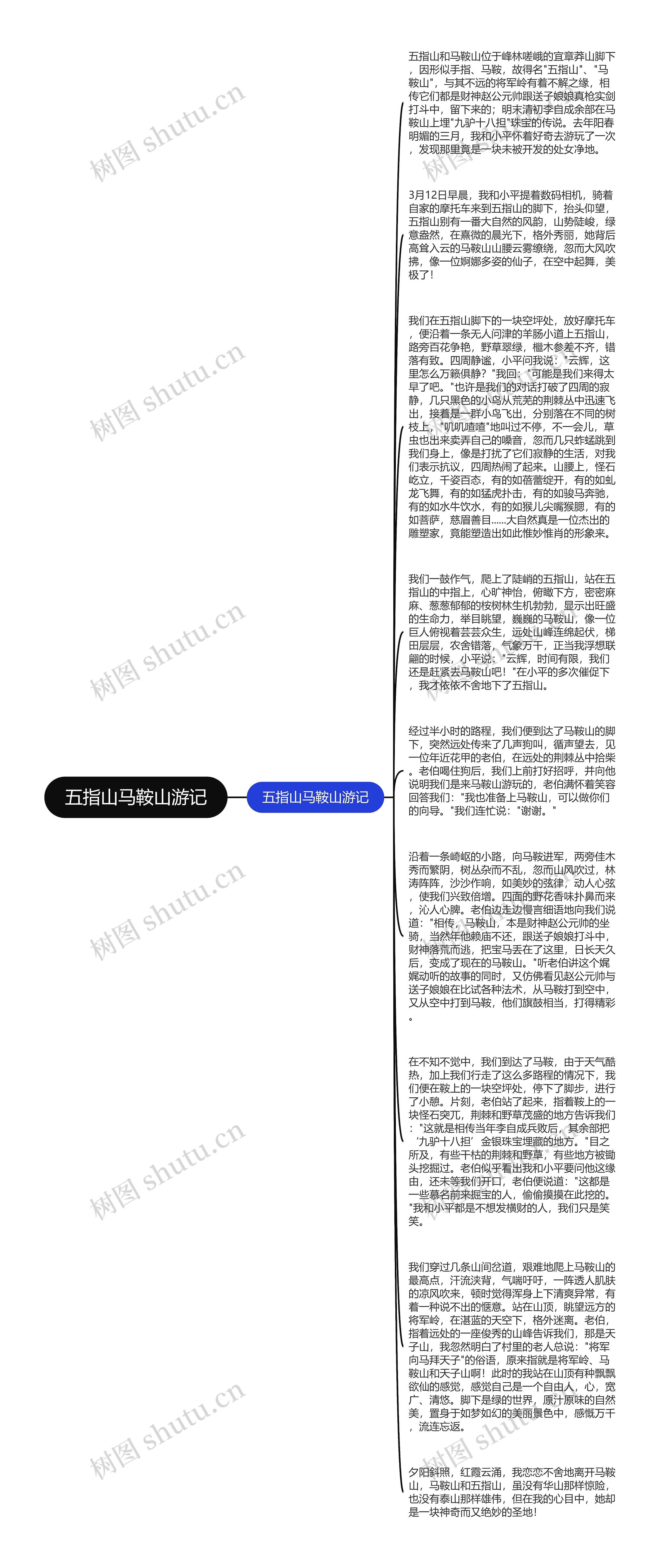 五指山马鞍山游记思维导图