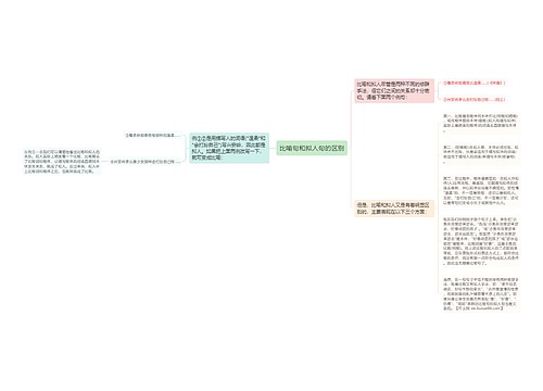 比喻句和拟人句的区别