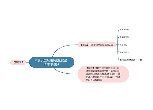 不属于过期妊娠病因的是  A.羊水过多